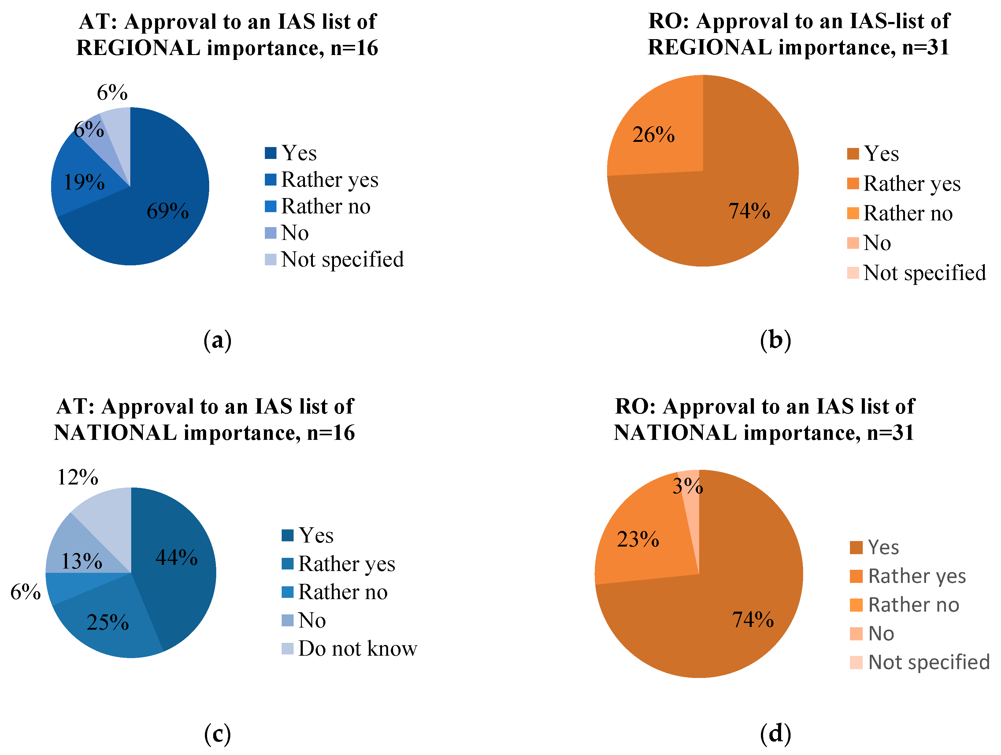 Sustainability 11 01531 g001a 550