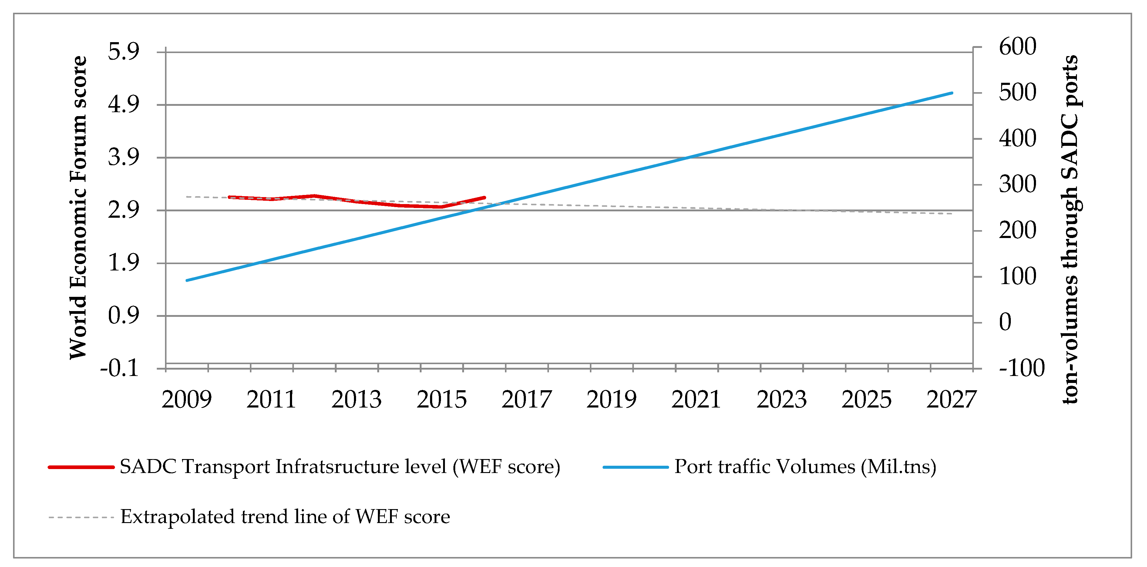 Sustainability 11 01532 g003 Sustainability 11 01532 g003