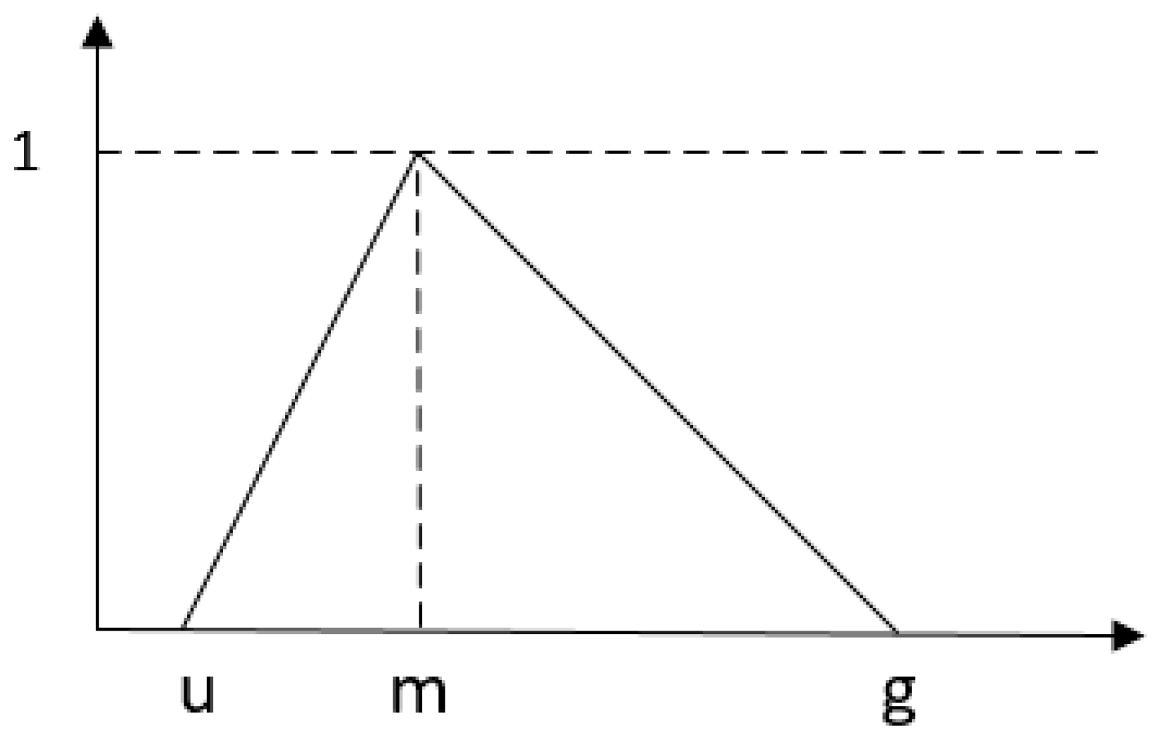 Sustainability 11 01533 g002