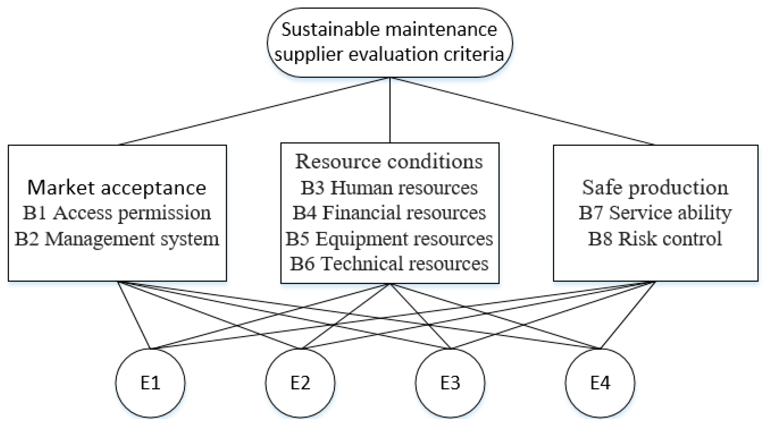 Sustainability 11 01533 g003