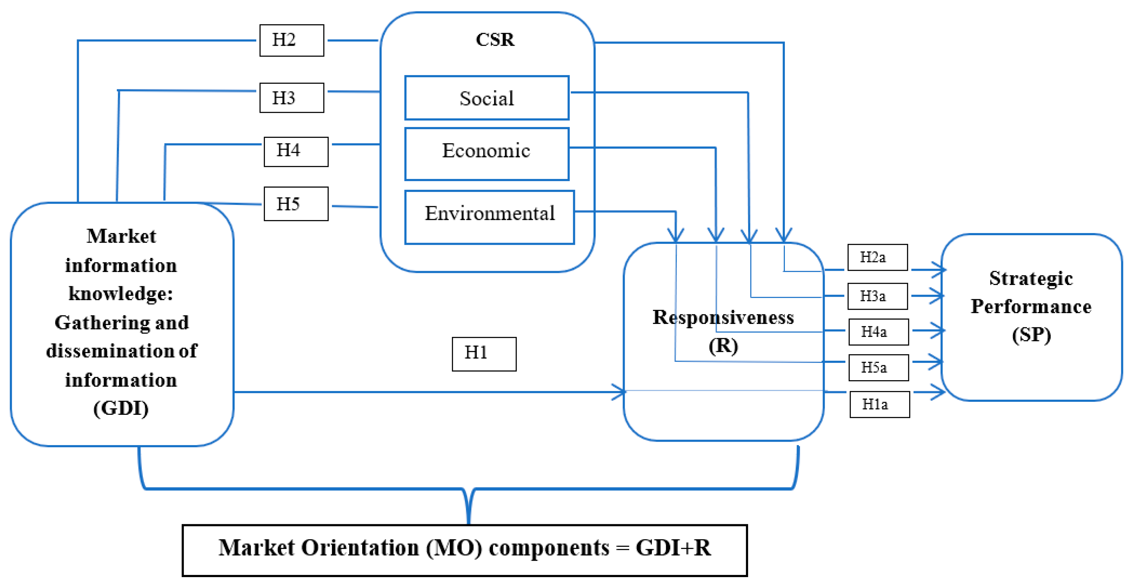 Sustainability 11 01537 g001