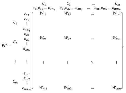 Sustainability 11 01540 i009
