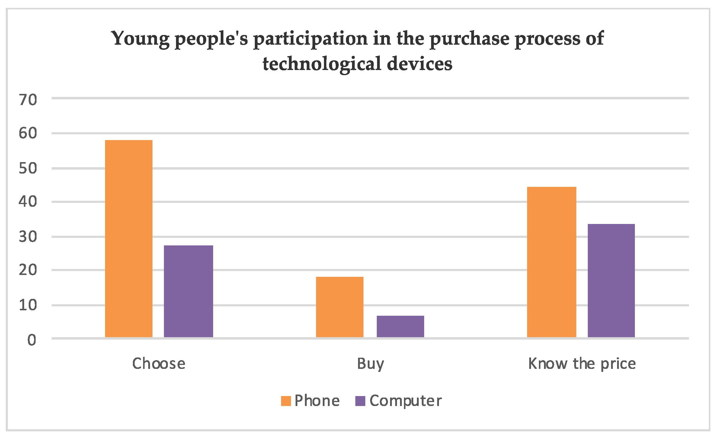 Sustainability 11 01541 g006