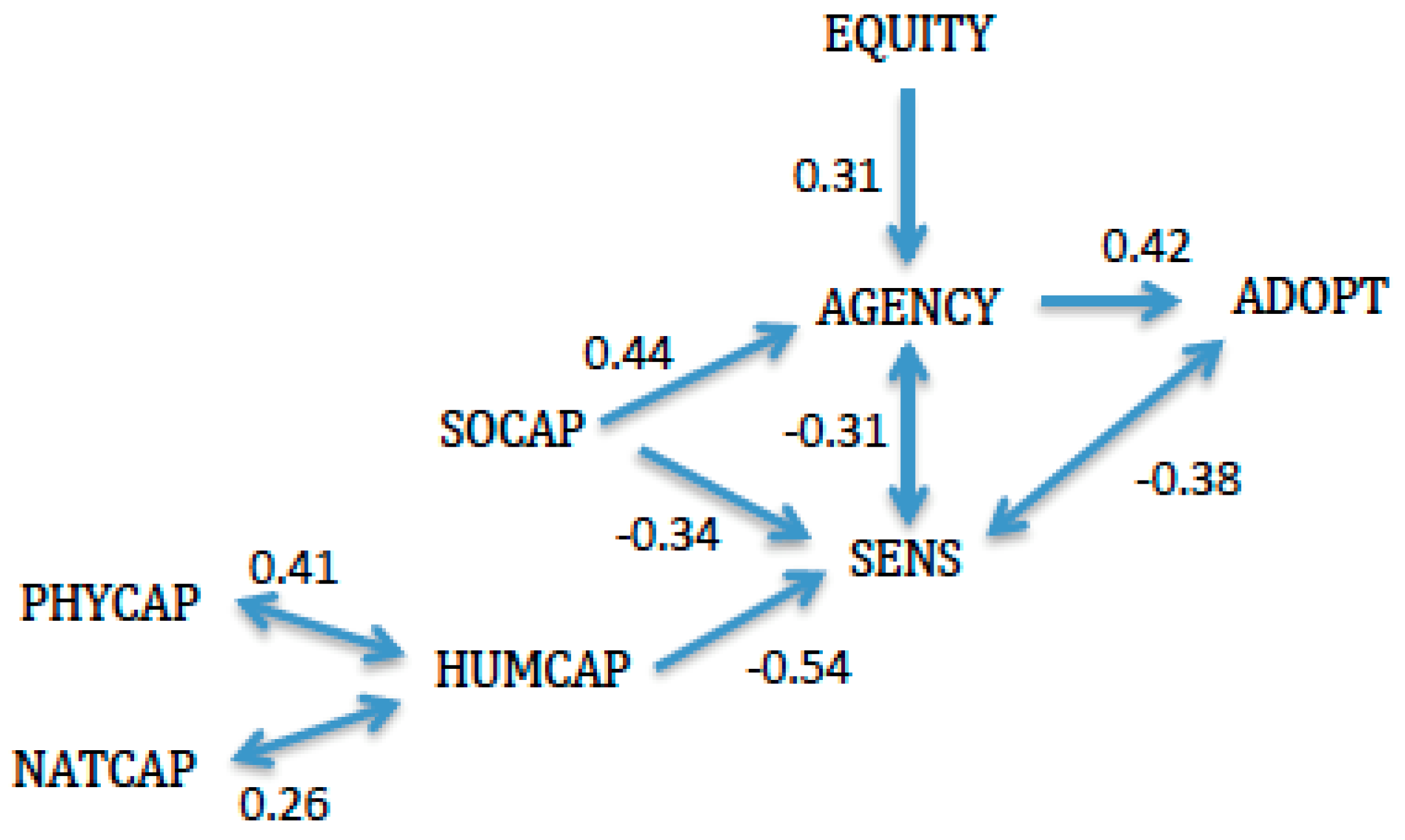 Sustainability 11 01543 g002 Sustainability 11 01543 g002