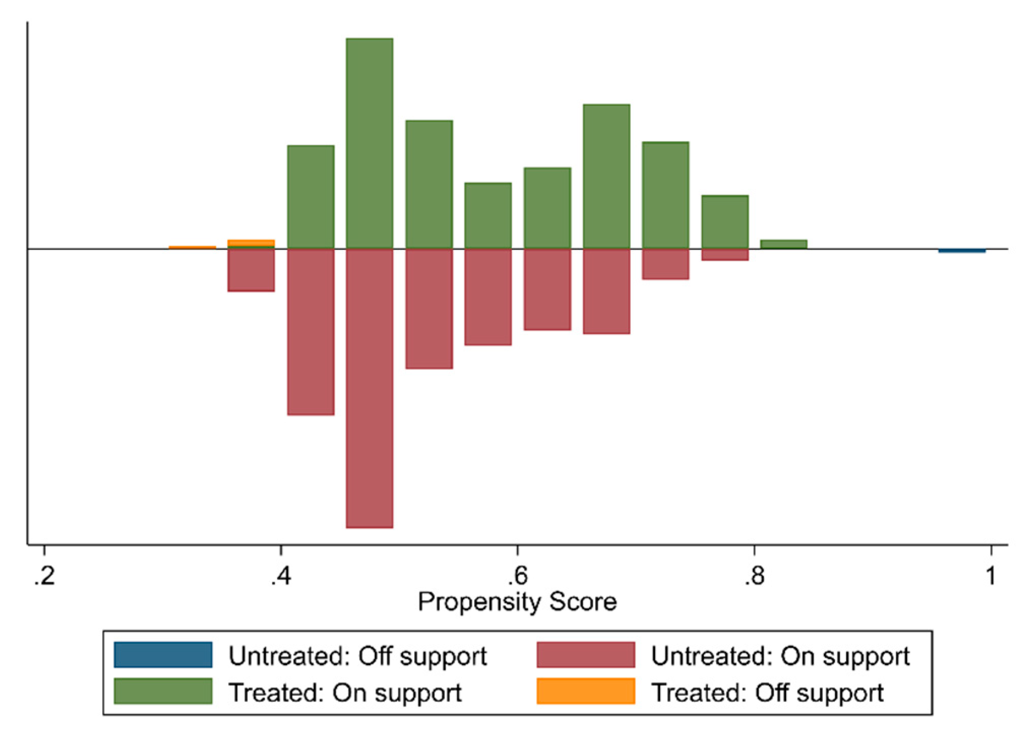 Sustainability 11 01545 g0a1