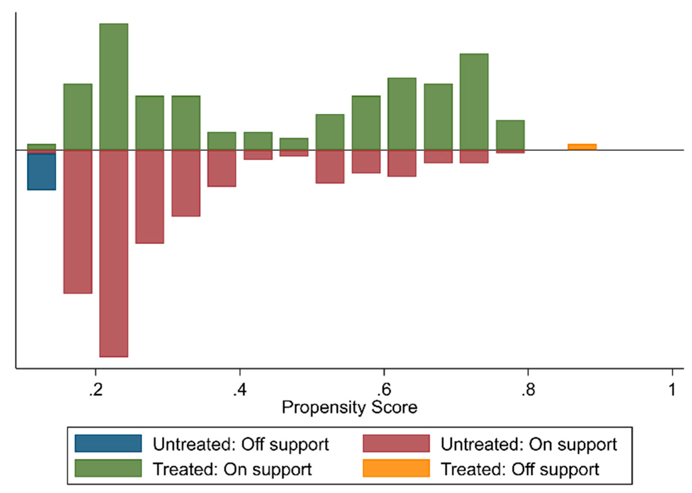 Sustainability 11 01545 g0a3