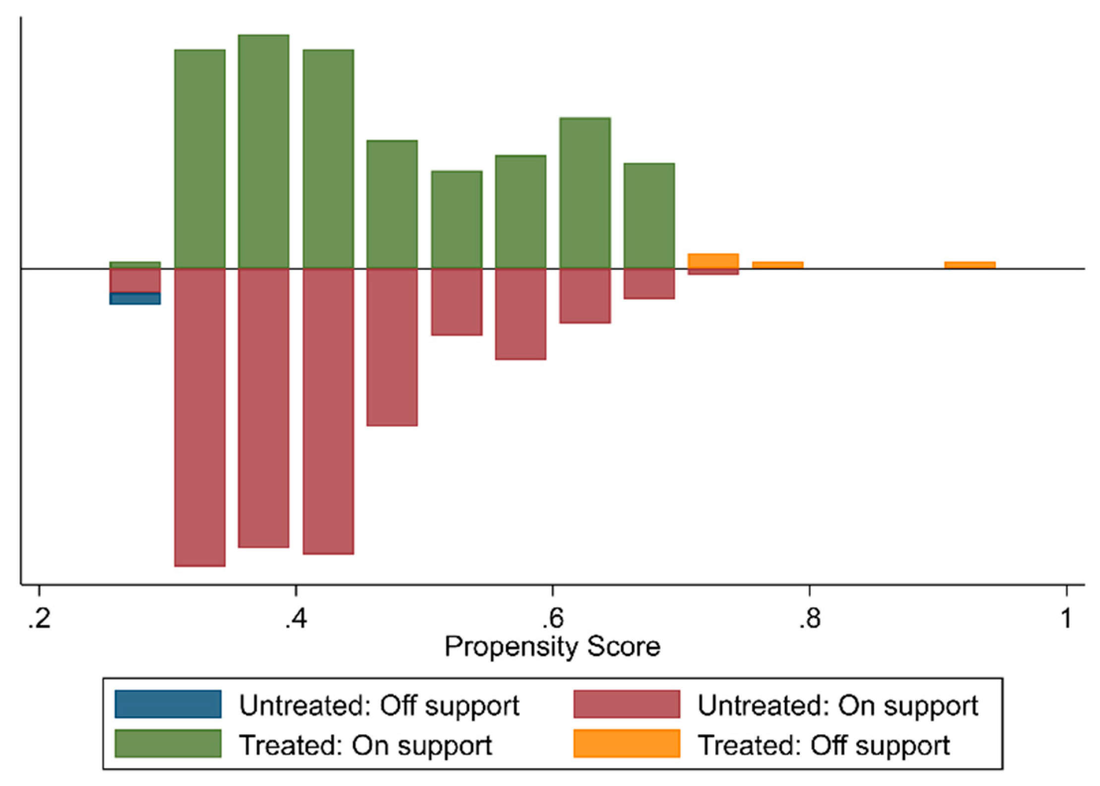 Sustainability 11 01545 g0a4