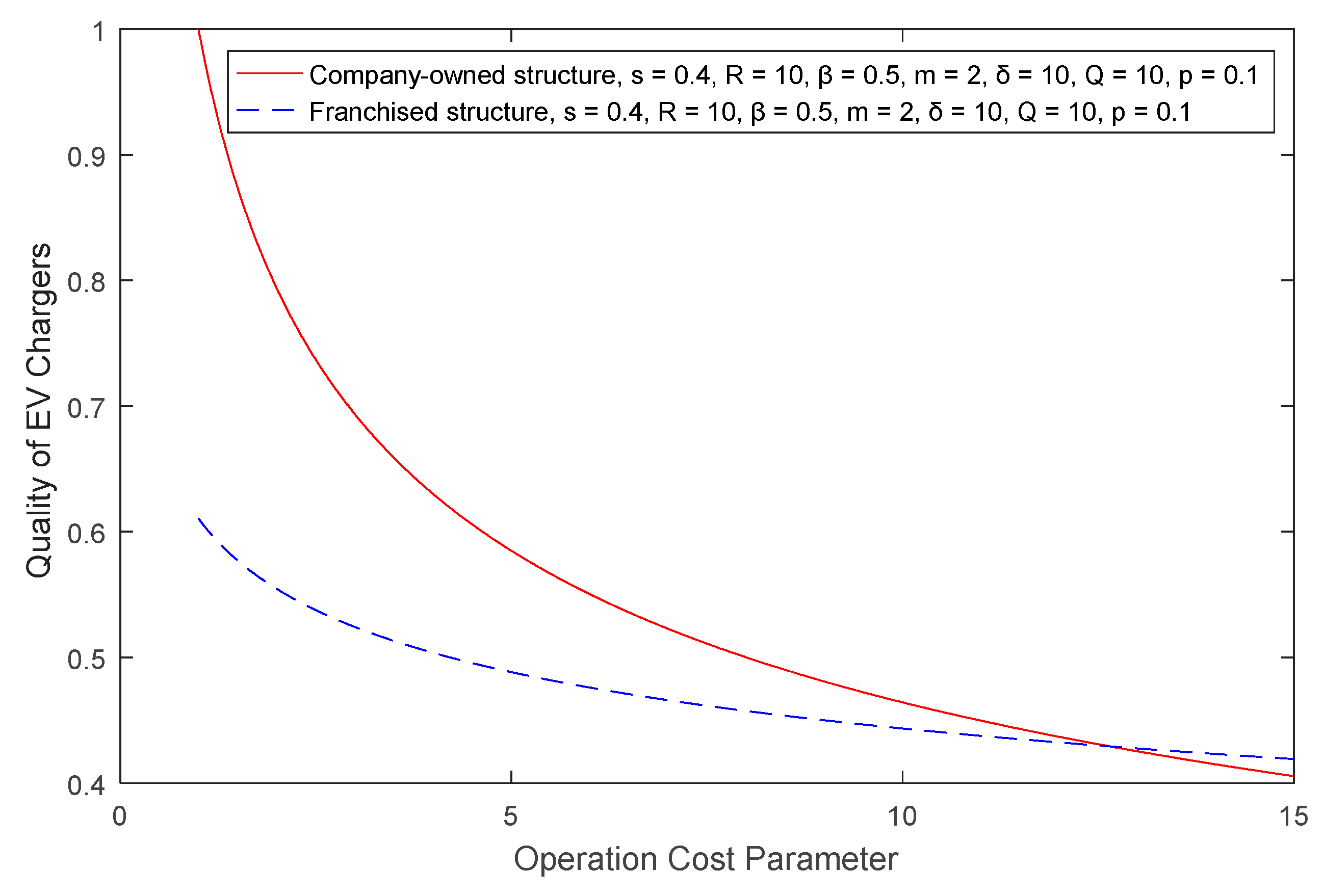 Sustainability 11 01549 g002
