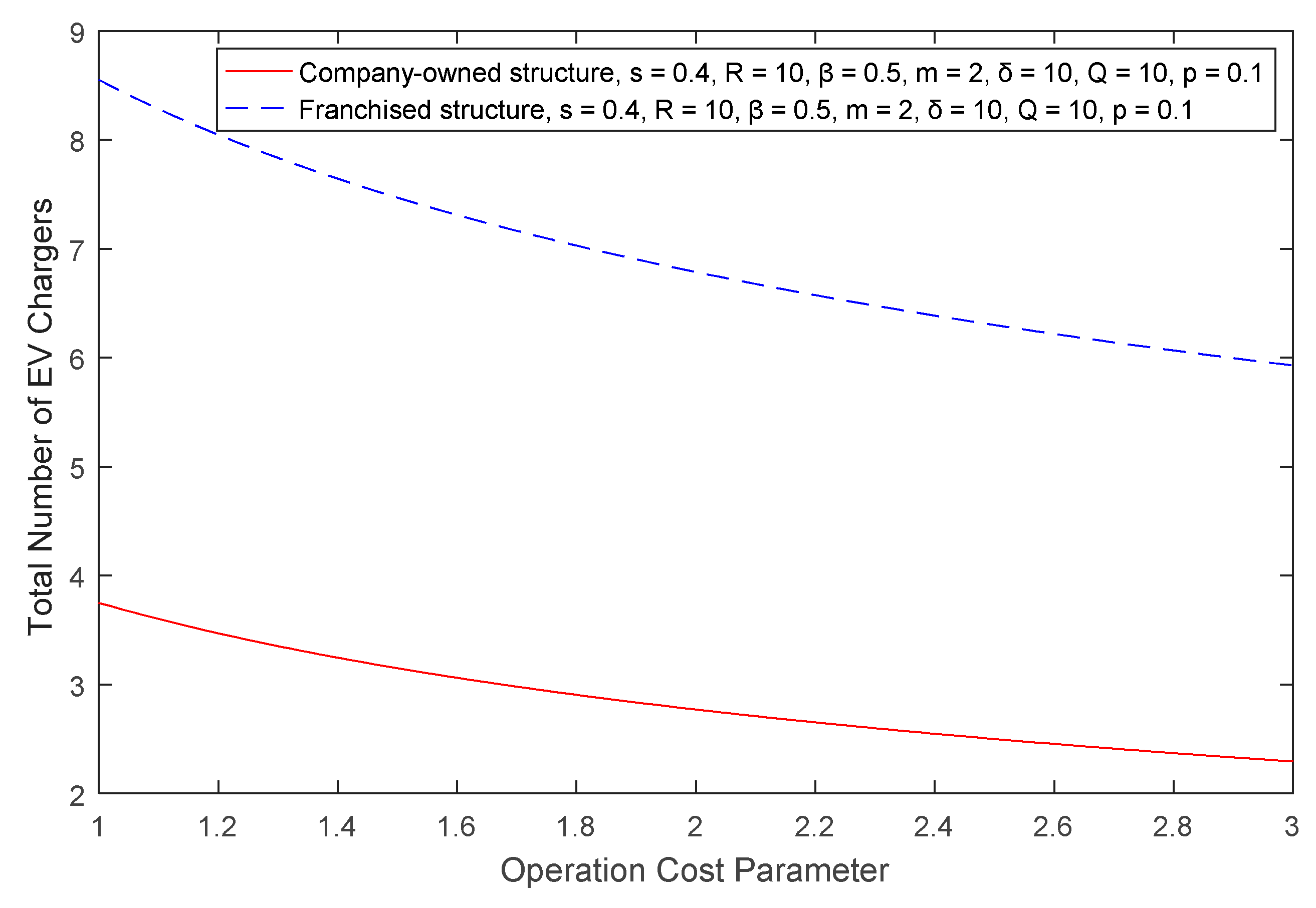 Sustainability 11 01549 g010