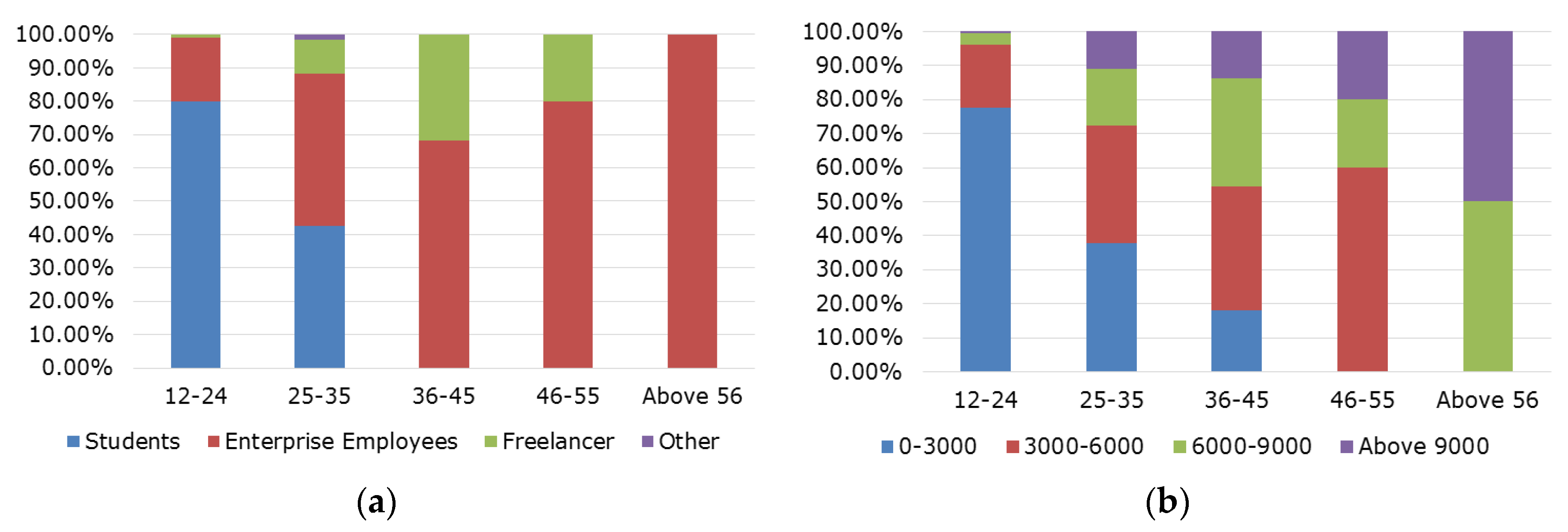 Sustainability Free Full Text Is Bicycle Sharing An Environmental Practice Evidence From A Life Cycle Assessment Based On Behavioral Surveys Html