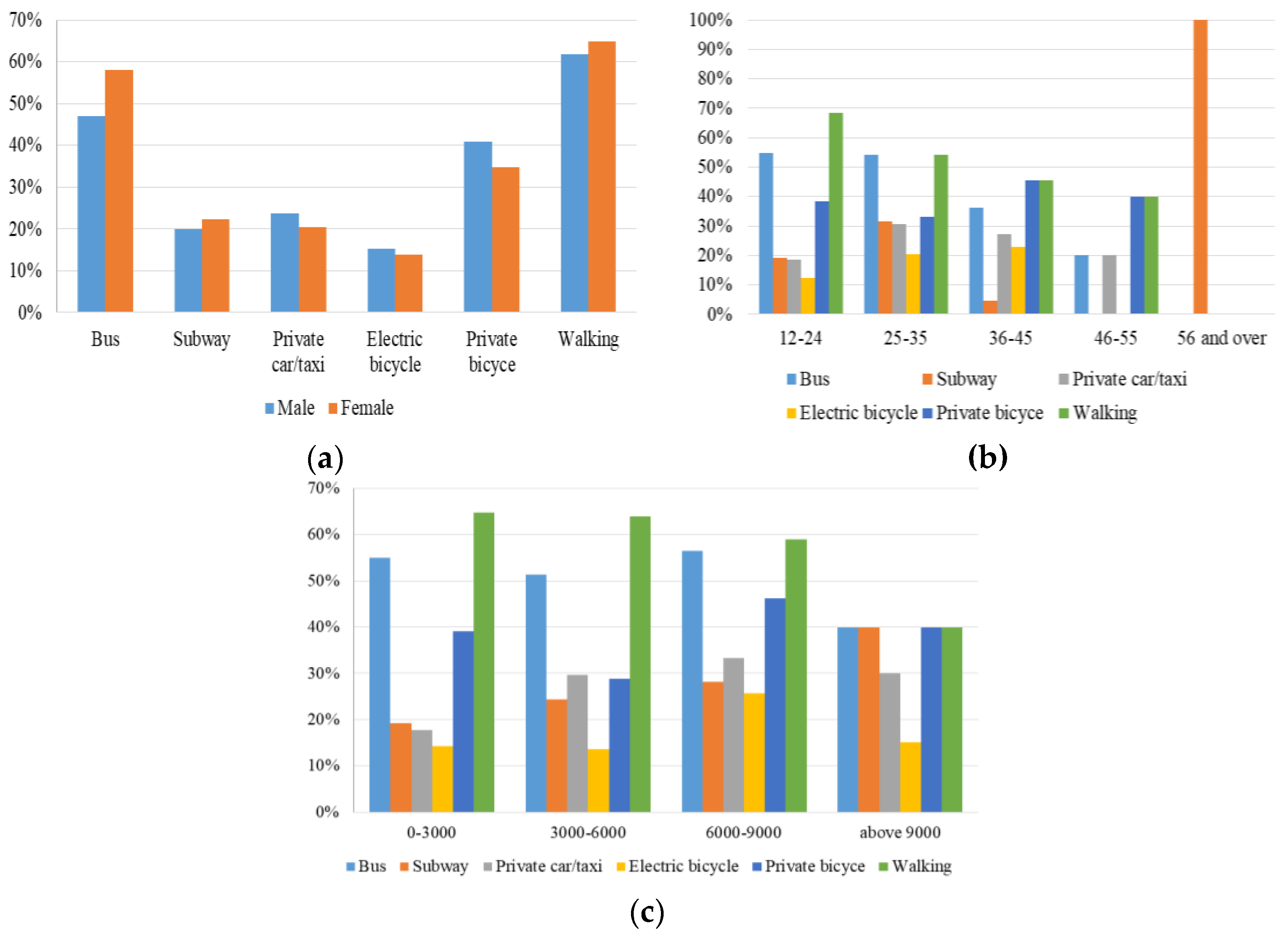 Sustainability 11 01550 g003 Sustainability 11 01550 g003