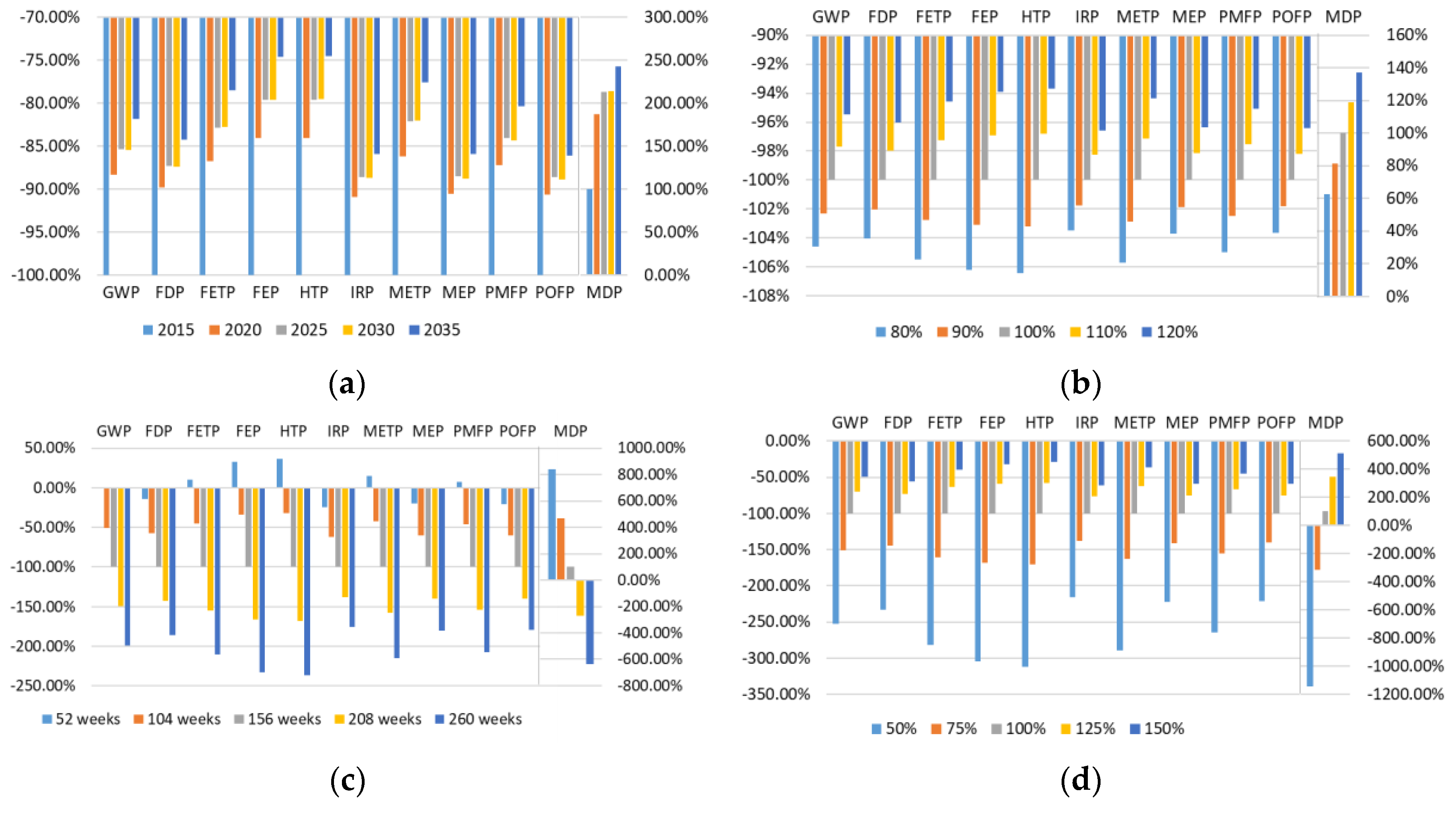 Sustainability 11 01550 g007 Sustainability 11 01550 g007