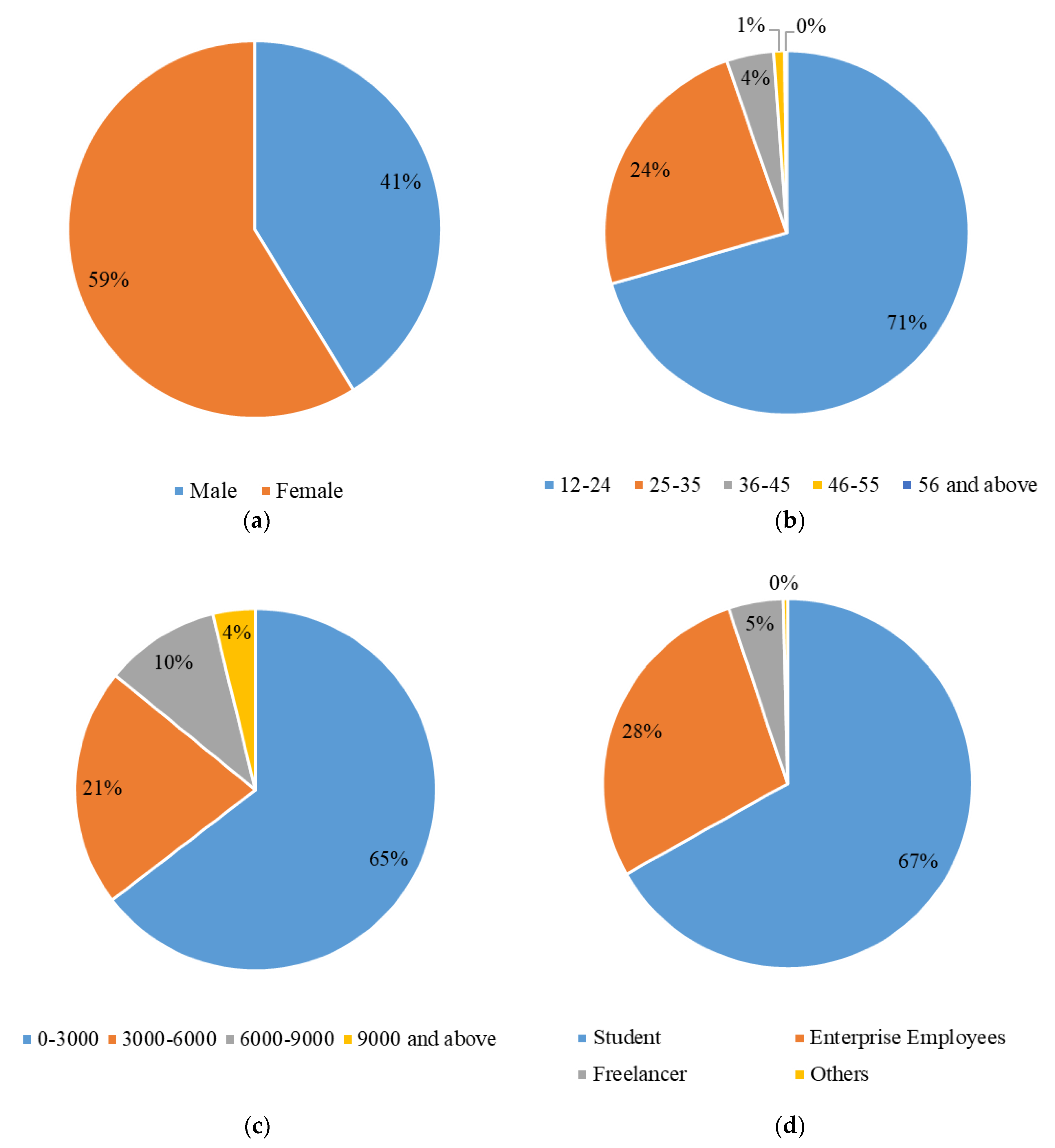 Sustainability 11 01550 g0a1 Sustainability 11 01550 g0a1