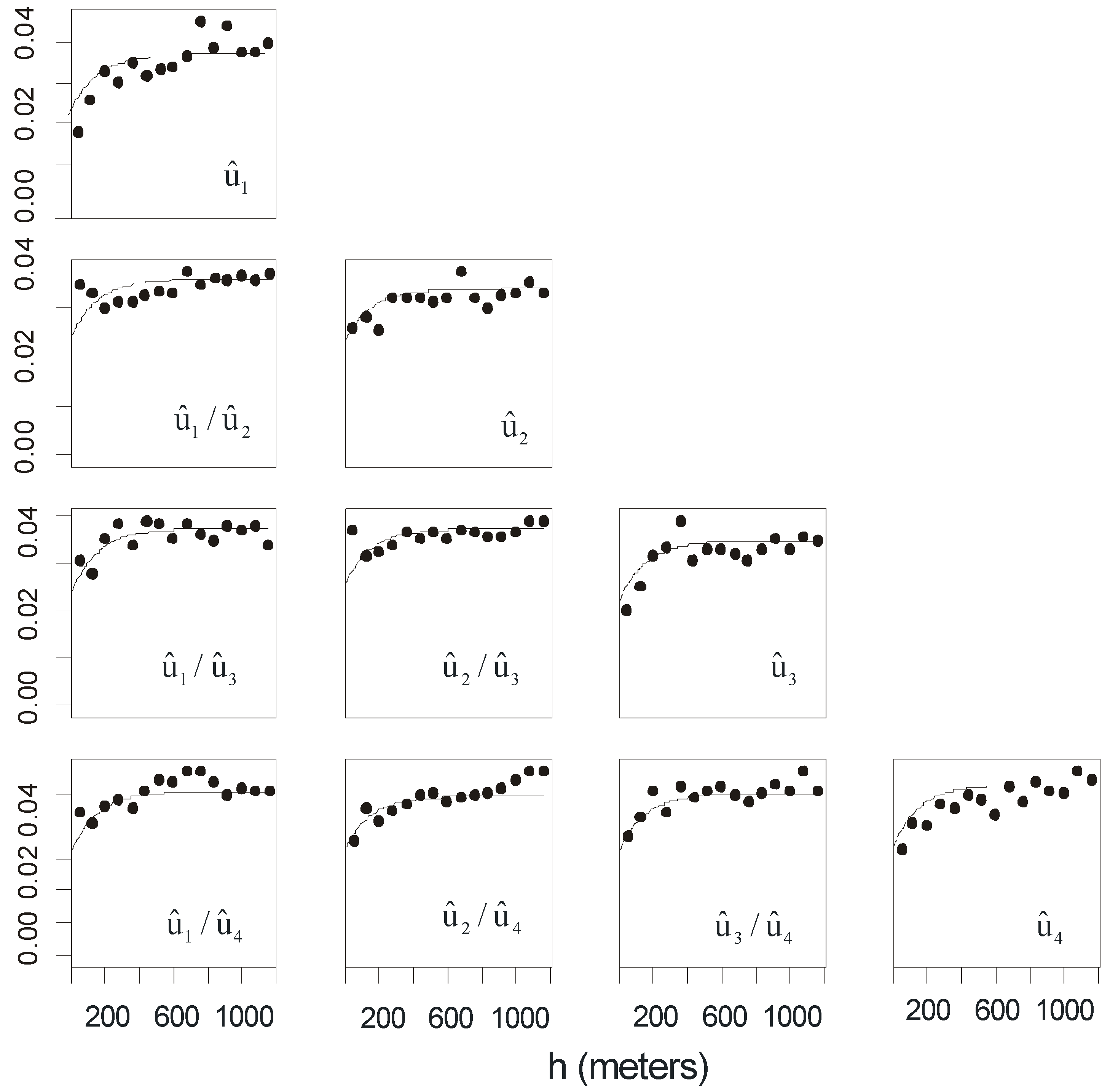 Sustainability Free Full Text Estimation Of Housing Price Variations Using Spatio Temporal Data Html