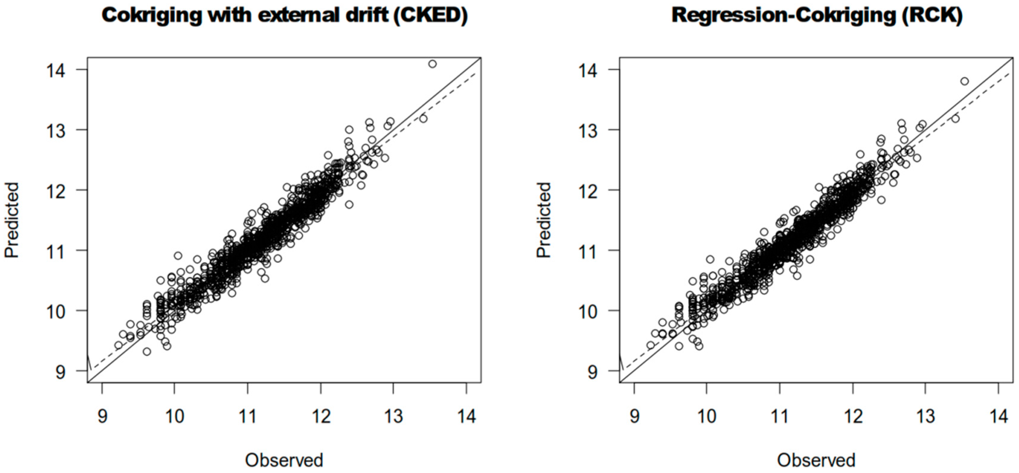 Sustainability 11 01551 g005