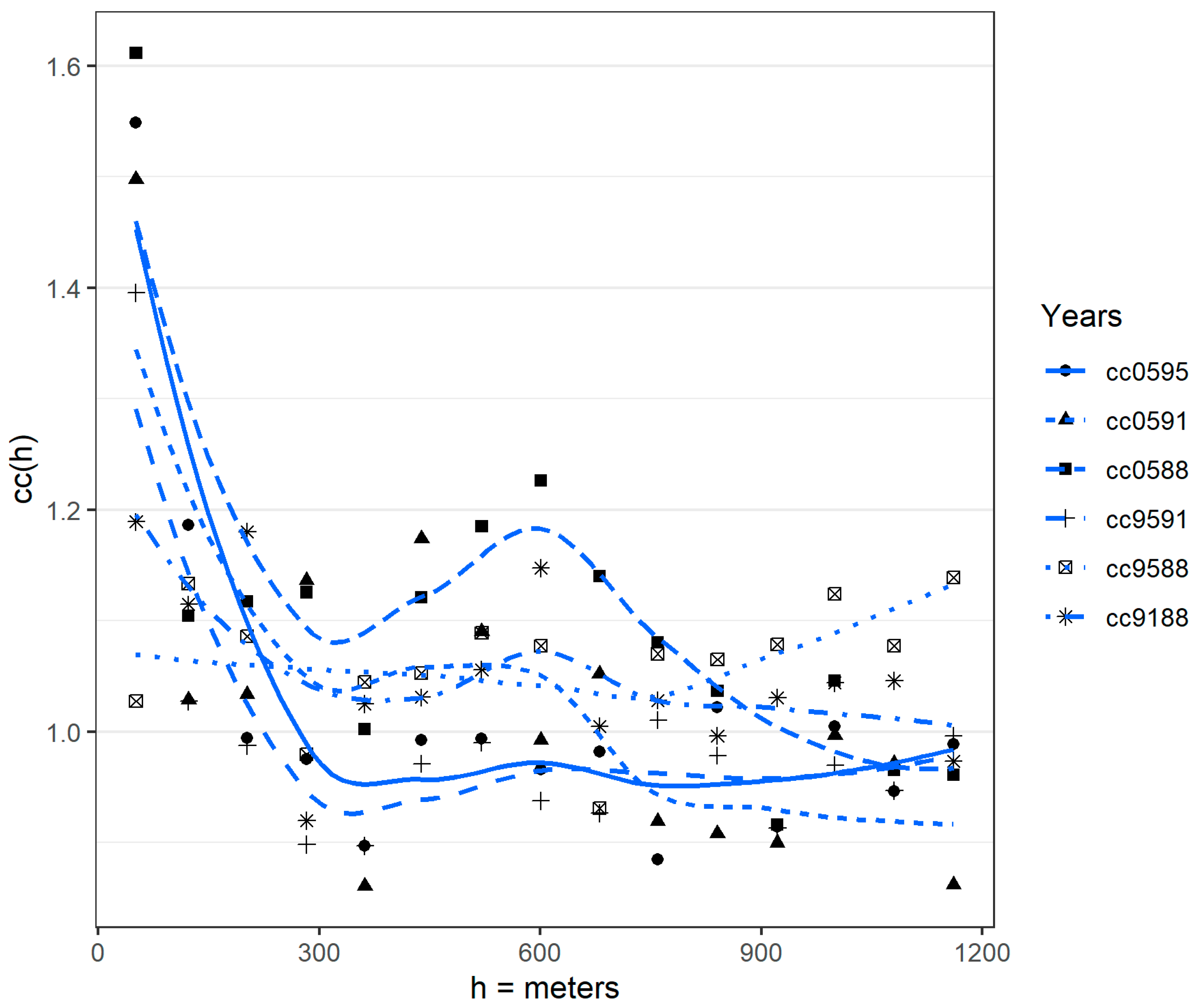 Sustainability 11 01551 g007