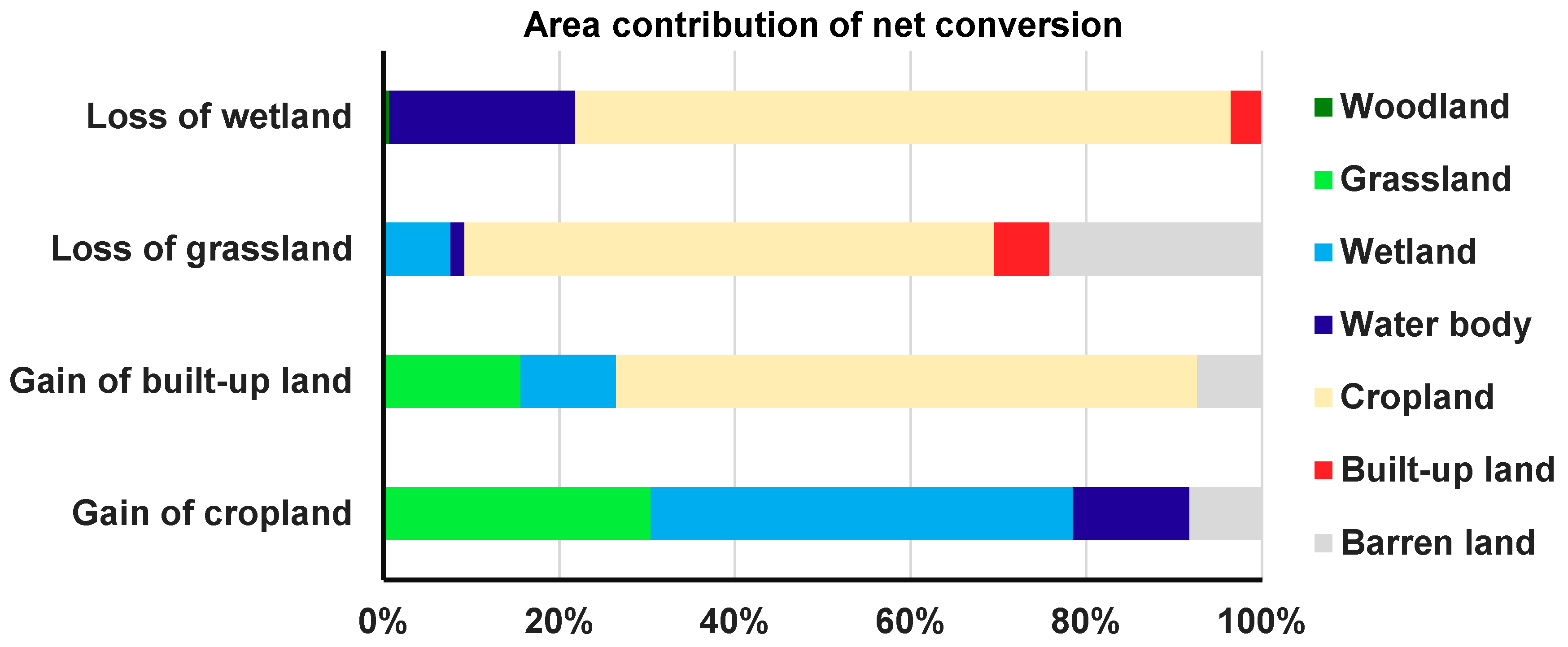 Sustainability 11 01552 g005 Sustainability 11 01552 g005