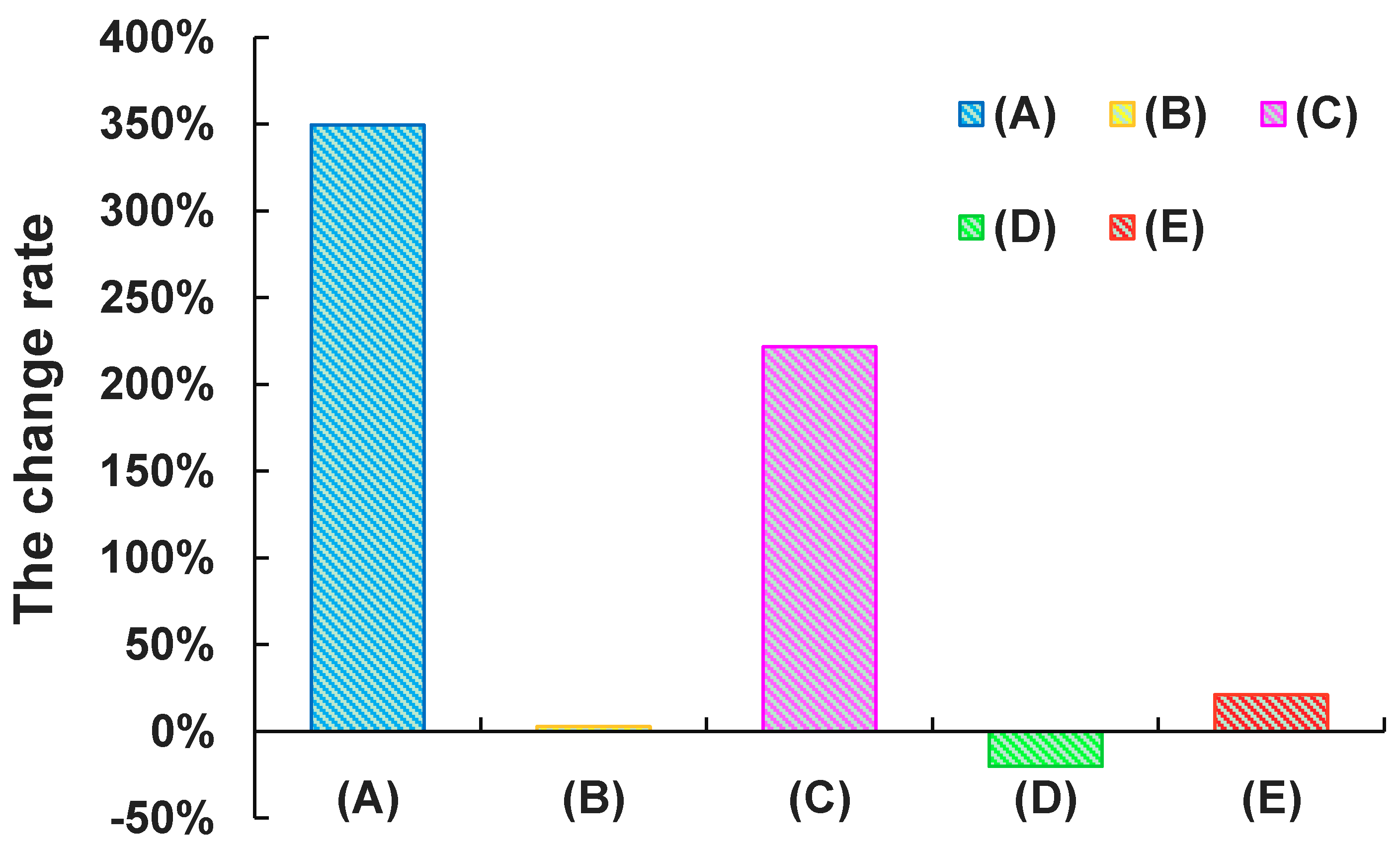 Sustainability 11 01552 g011 Sustainability 11 01552 g011