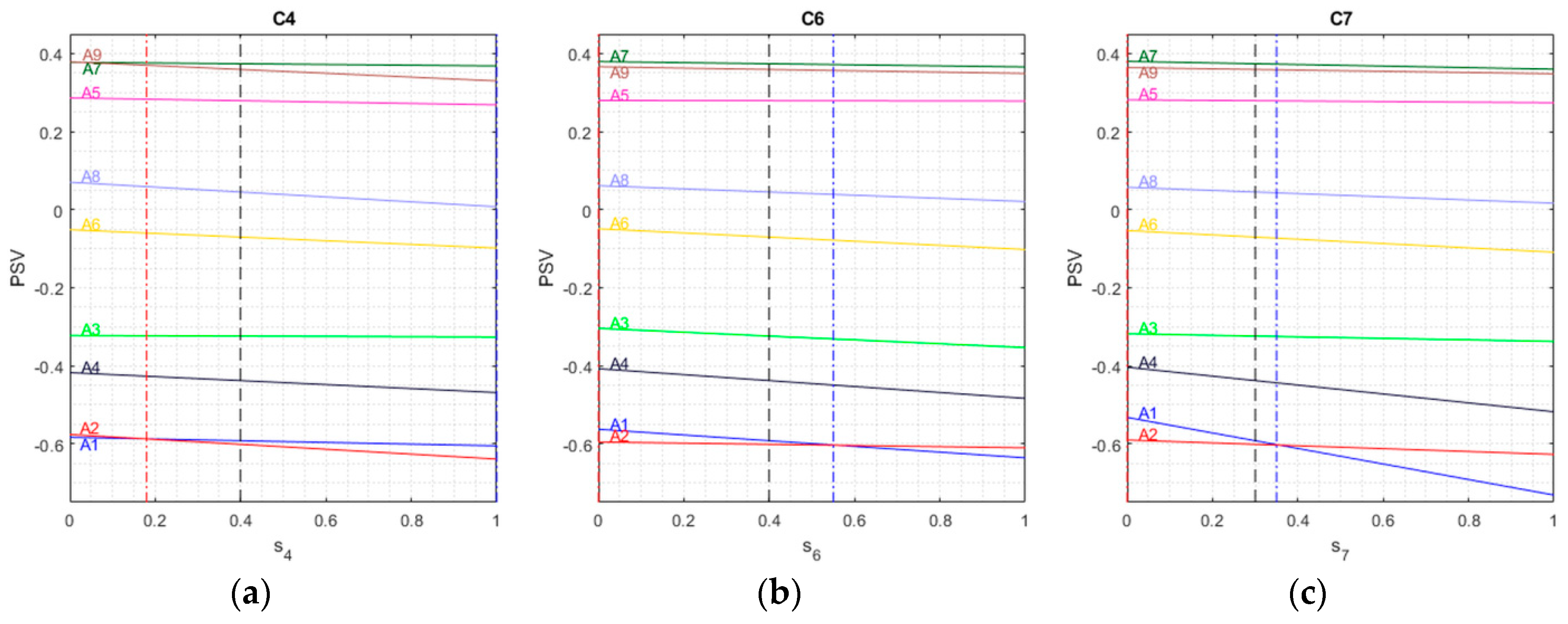 Sustainability 11 01555 g006a