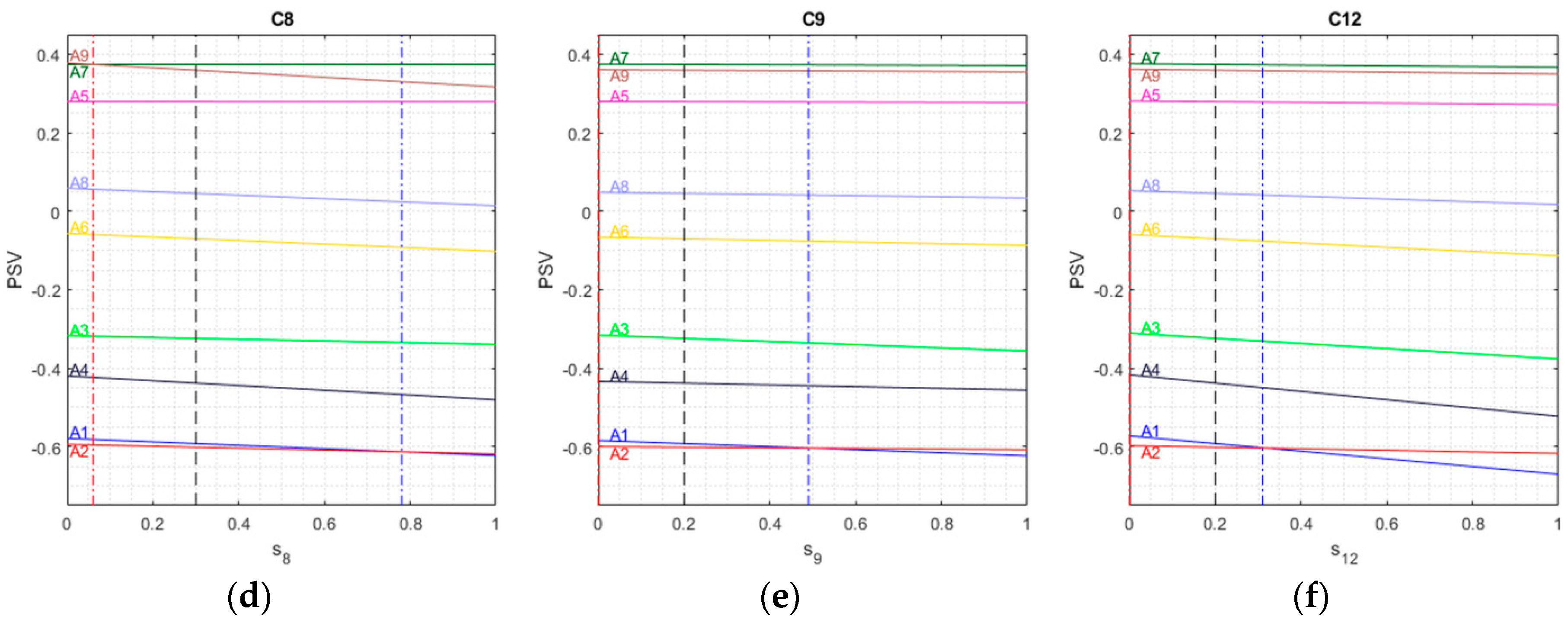 Sustainability 11 01555 g006b