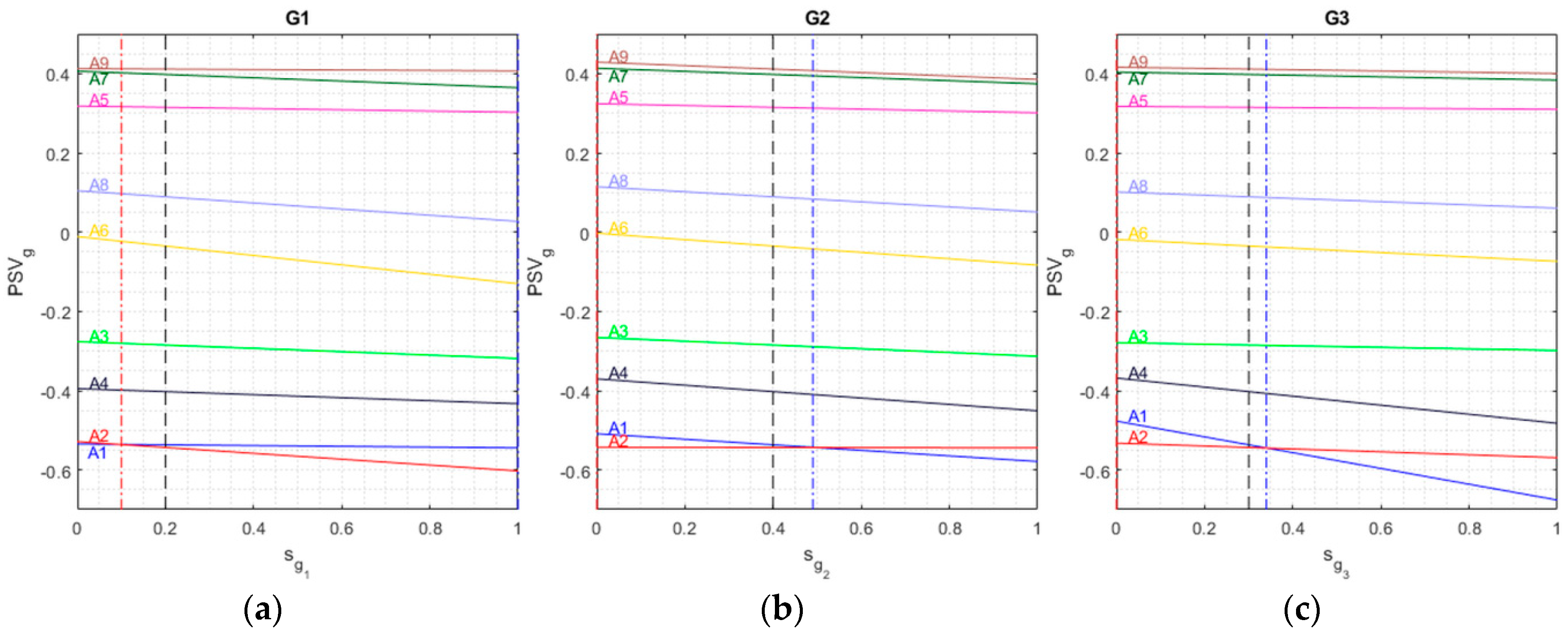 Sustainability 11 01555 g007a