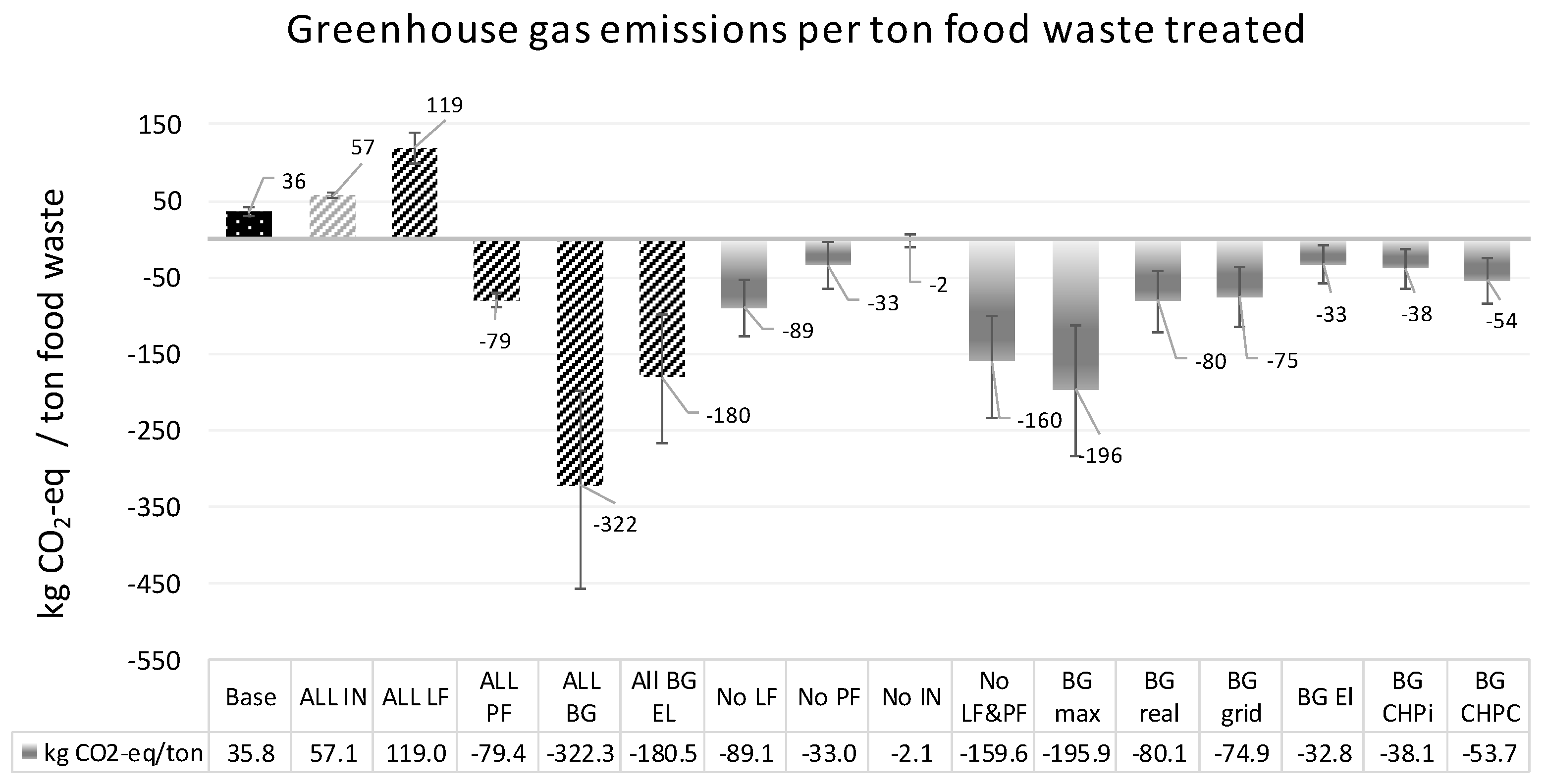 Sustainability 11 01556 g005 Sustainability 11 01556 g005