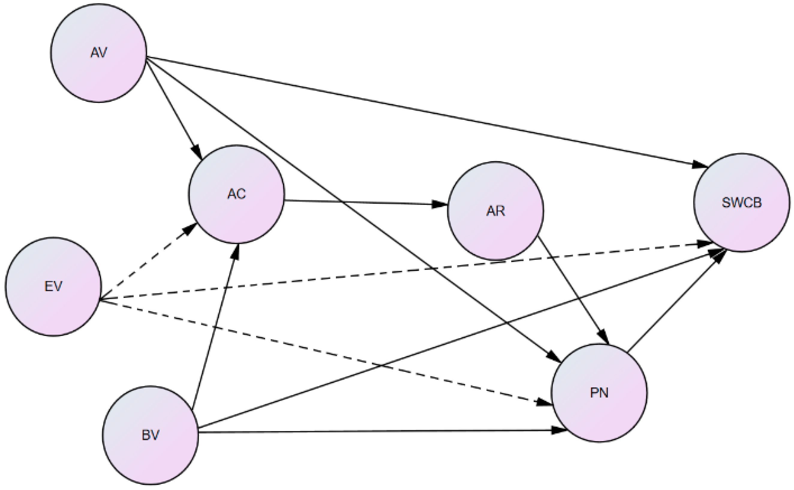 Sustainability 11 01558 g001