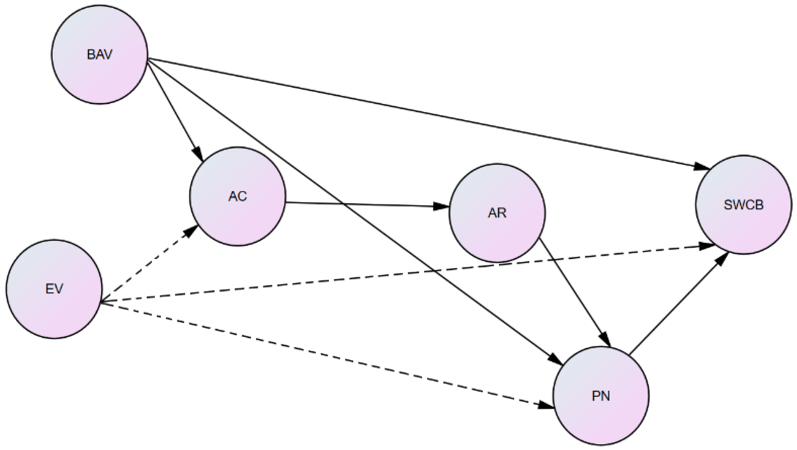 Sustainability 11 01558 g002