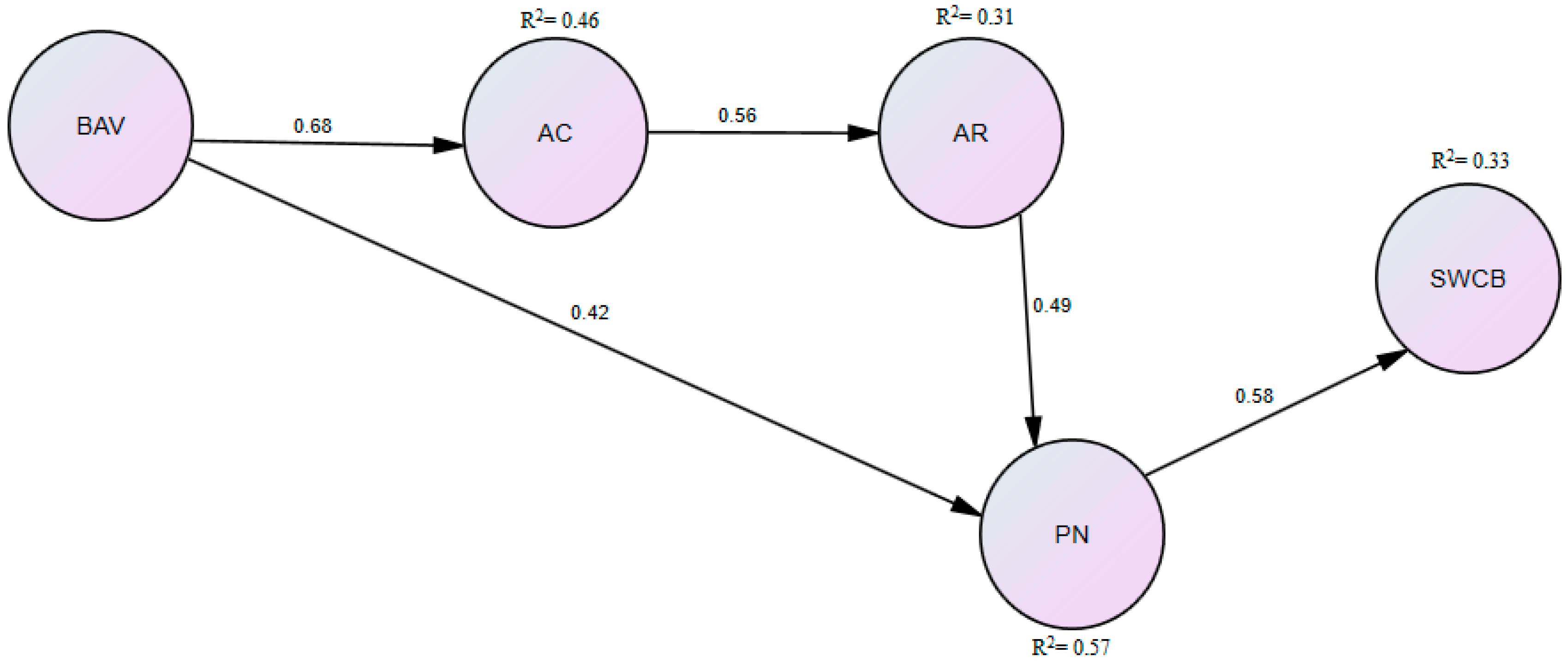 Sustainability 11 01558 g003