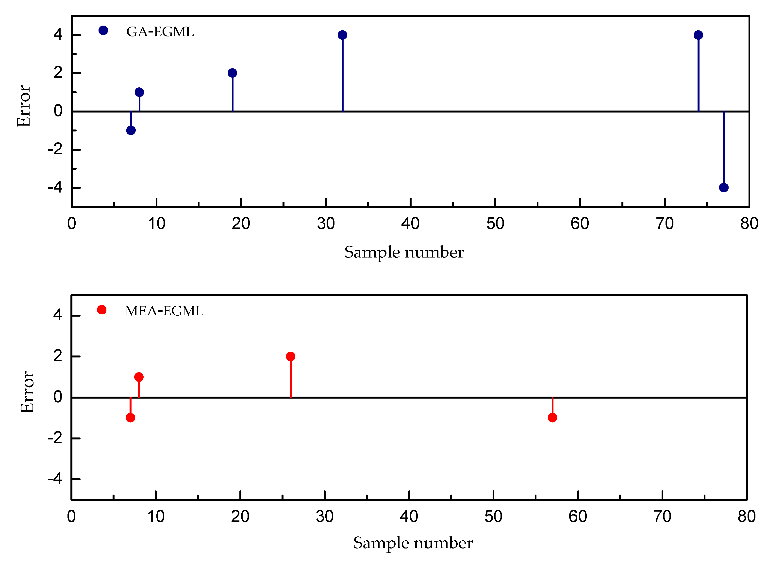 Sustainability 11 01562 g005