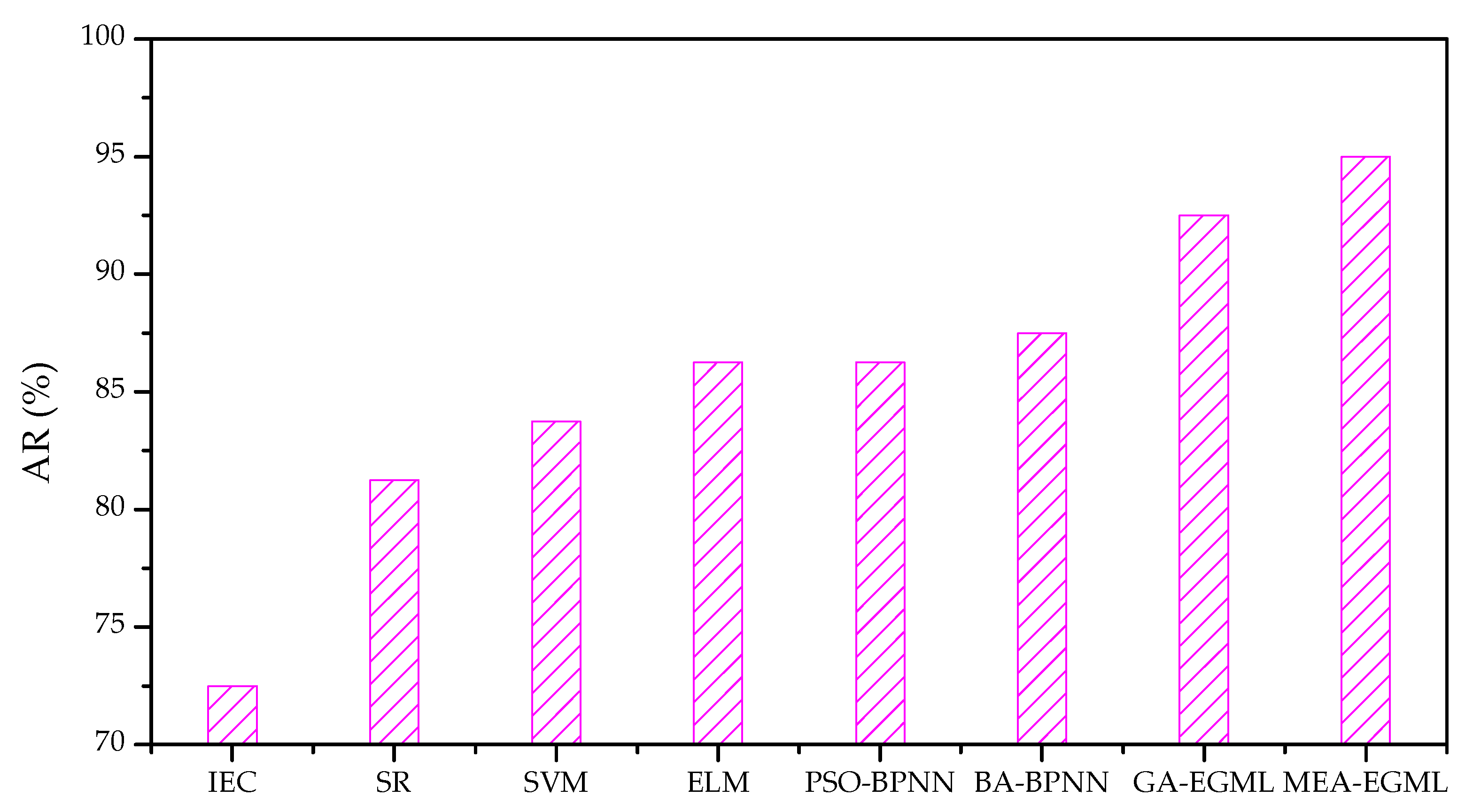 Sustainability 11 01562 g007