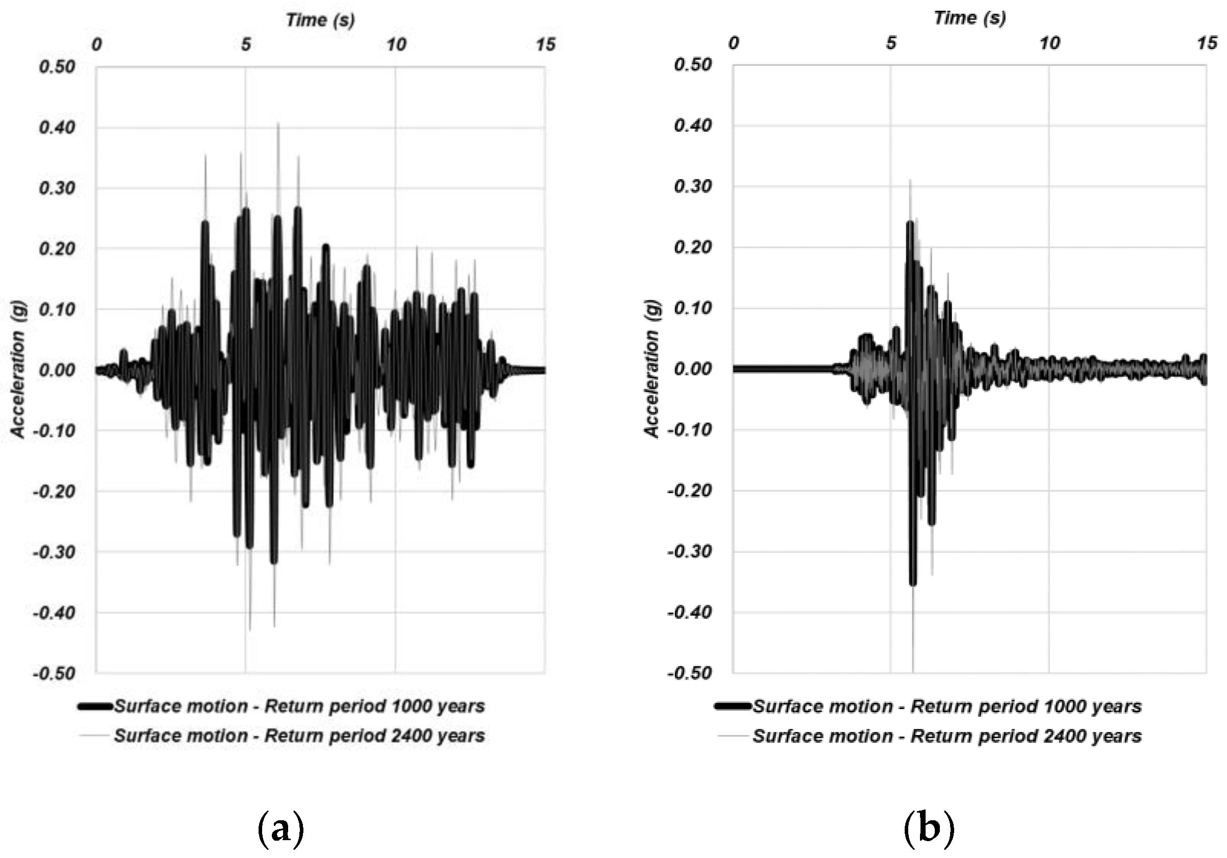 Sustainability 11 01565 g004 550