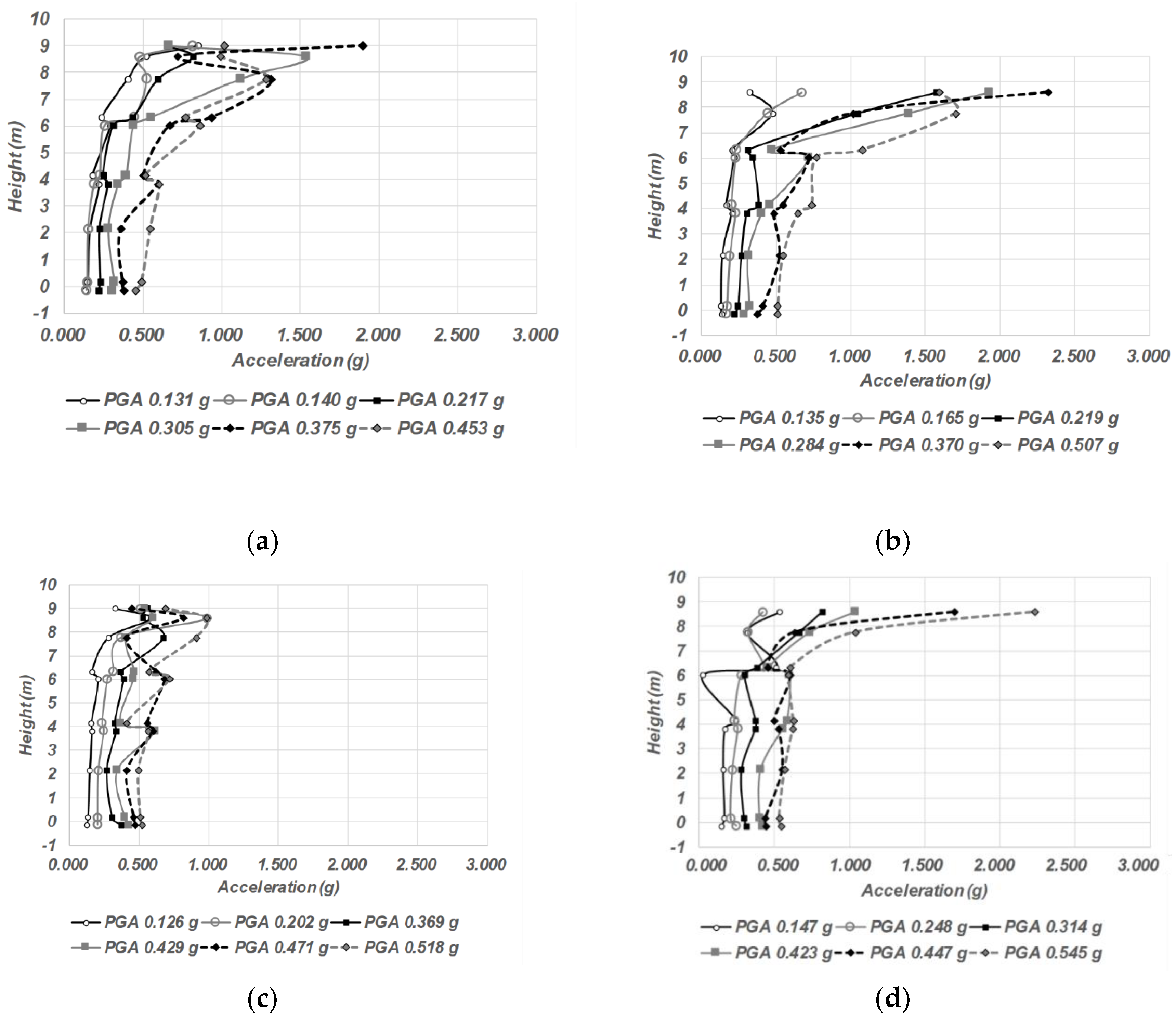 Sustainability 11 01565 g006 550