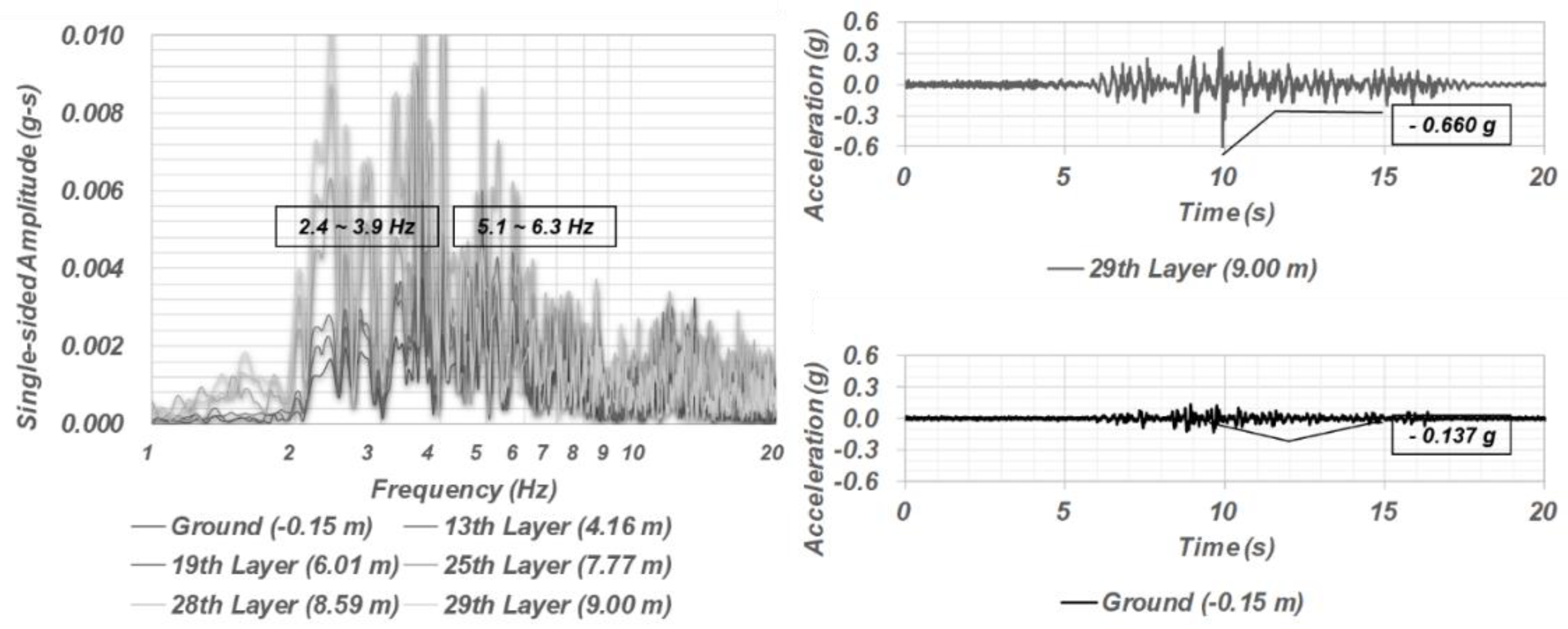 Sustainability 11 01565 g008 550