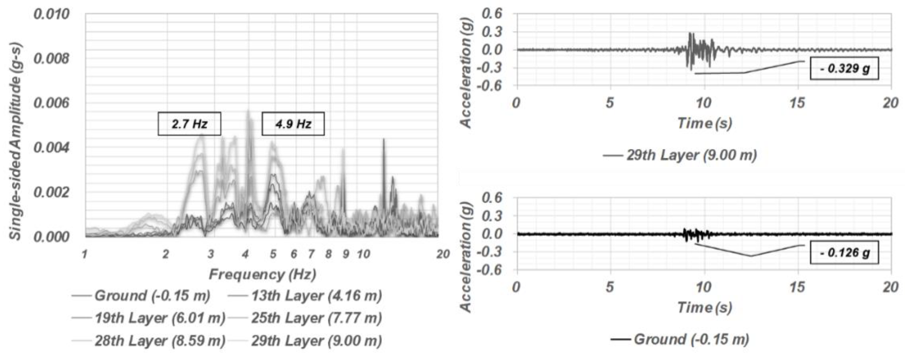 Sustainability 11 01565 g009 550