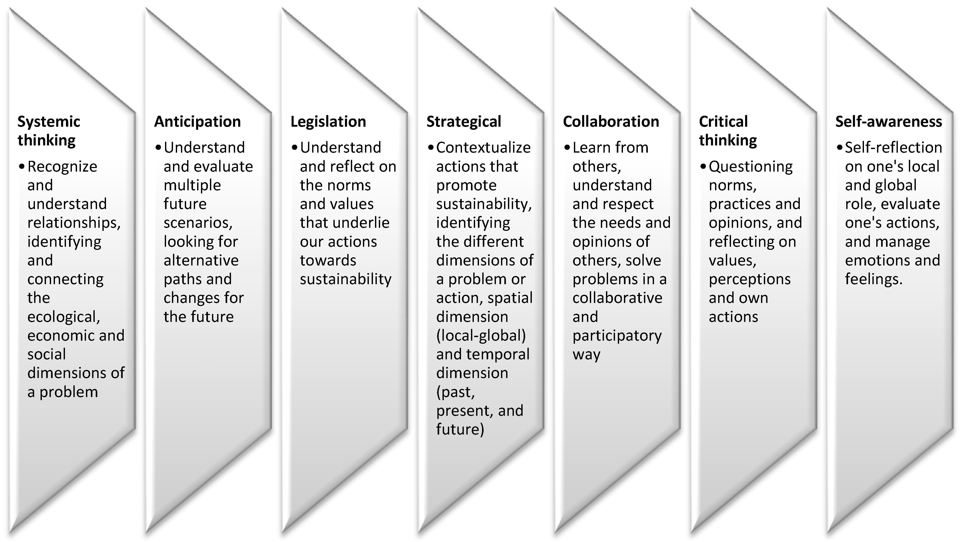 sustainability free full text a professional competences diagnosis in education for sustainability a case study from the standpoint of the education guidance service egs in the spanish context html