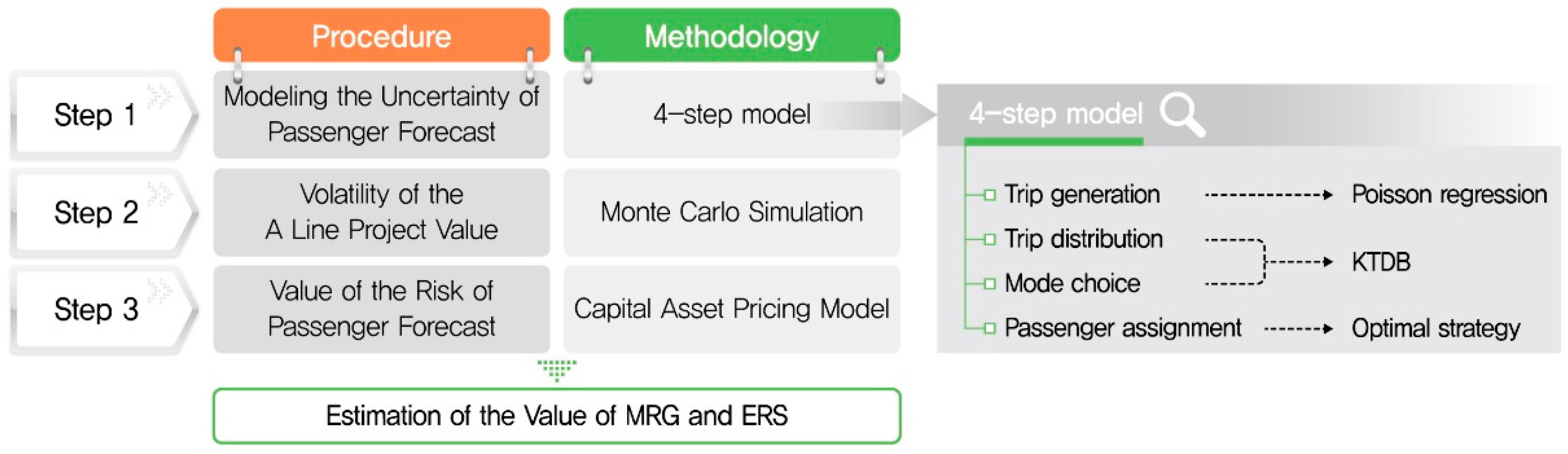 Sustainability 11 01573 g002