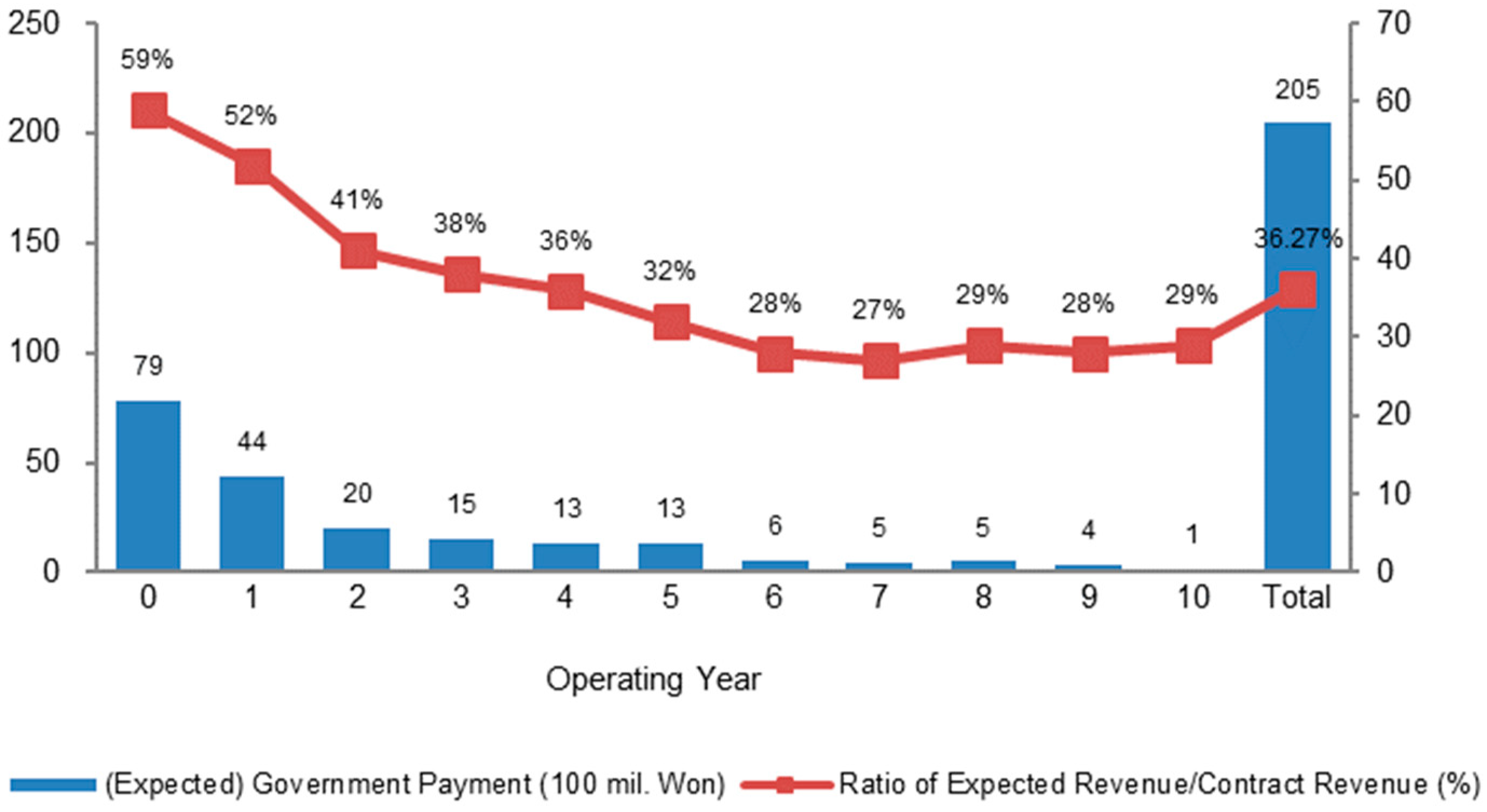 Sustainability 11 01573 g003