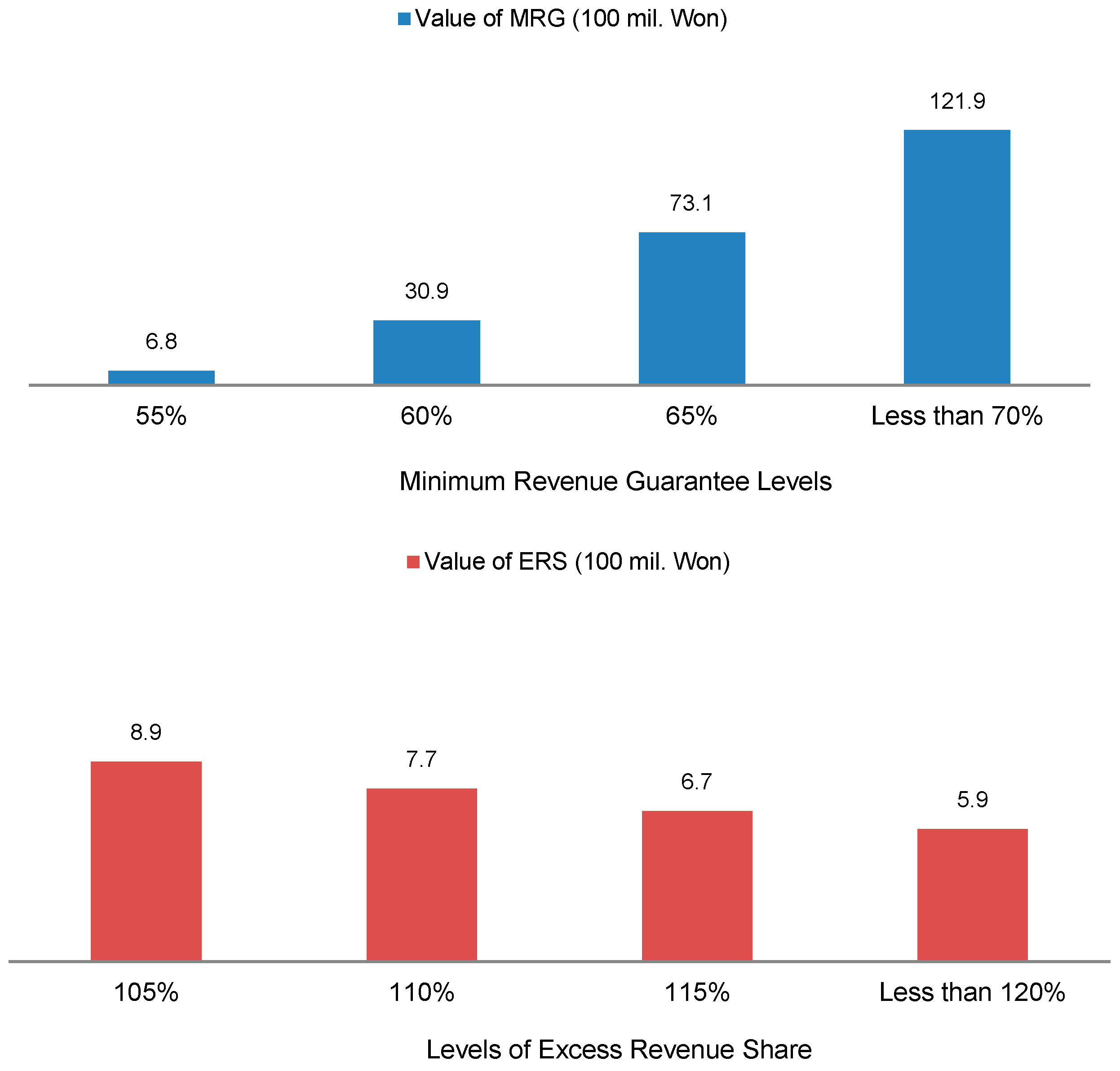 Sustainability 11 01573 g006