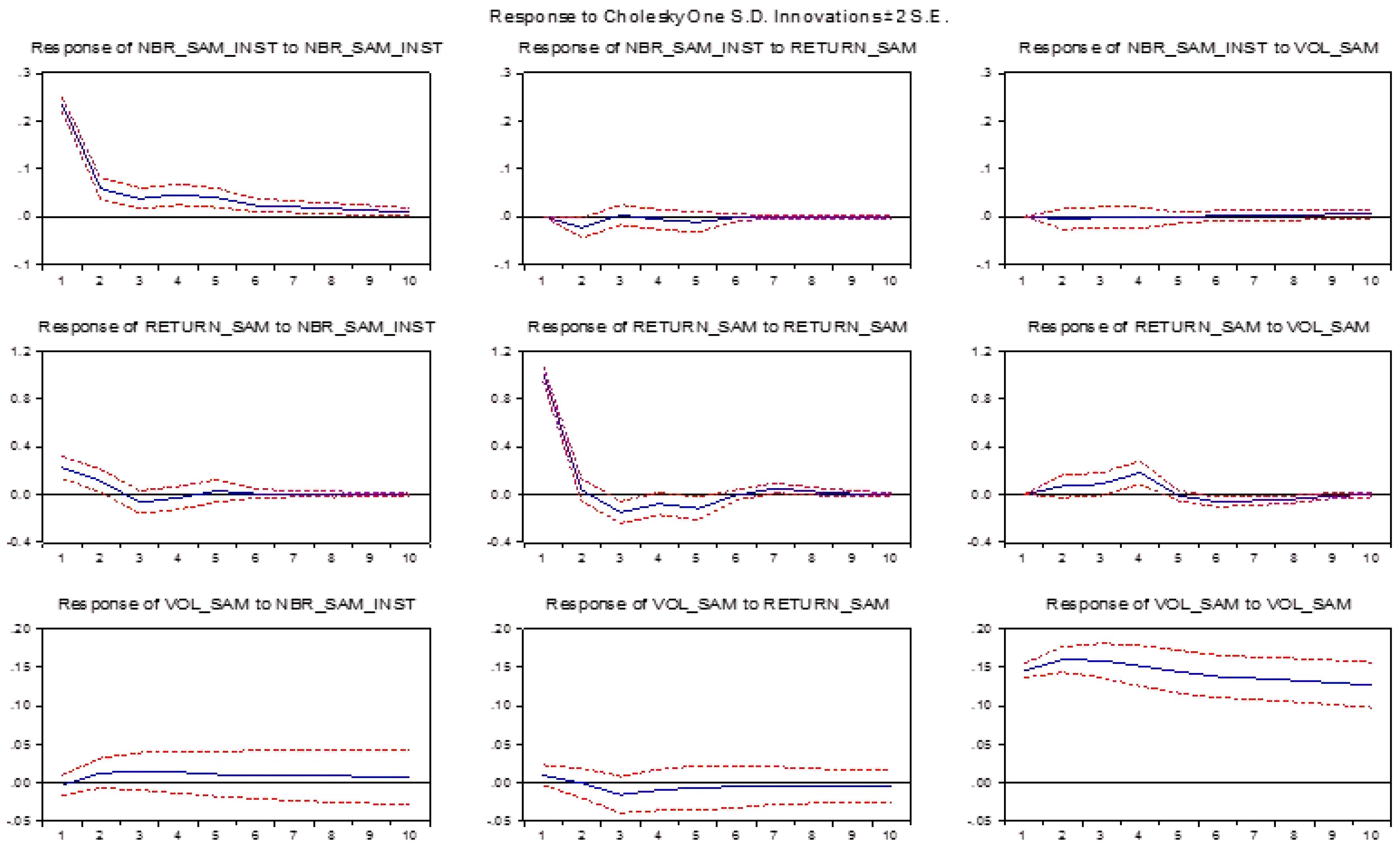Sustainability 11 01576 g005