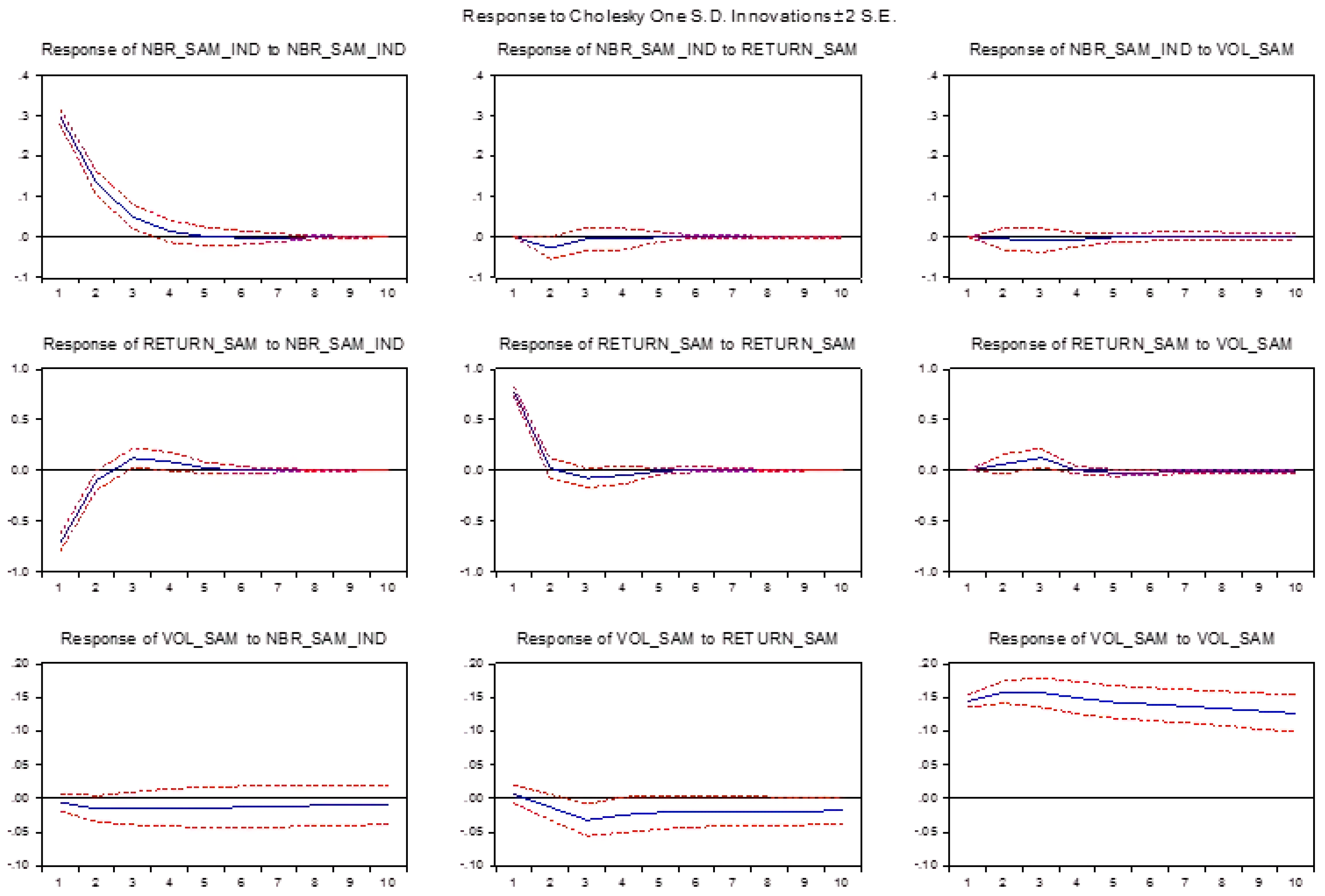 Sustainability 11 01576 g006