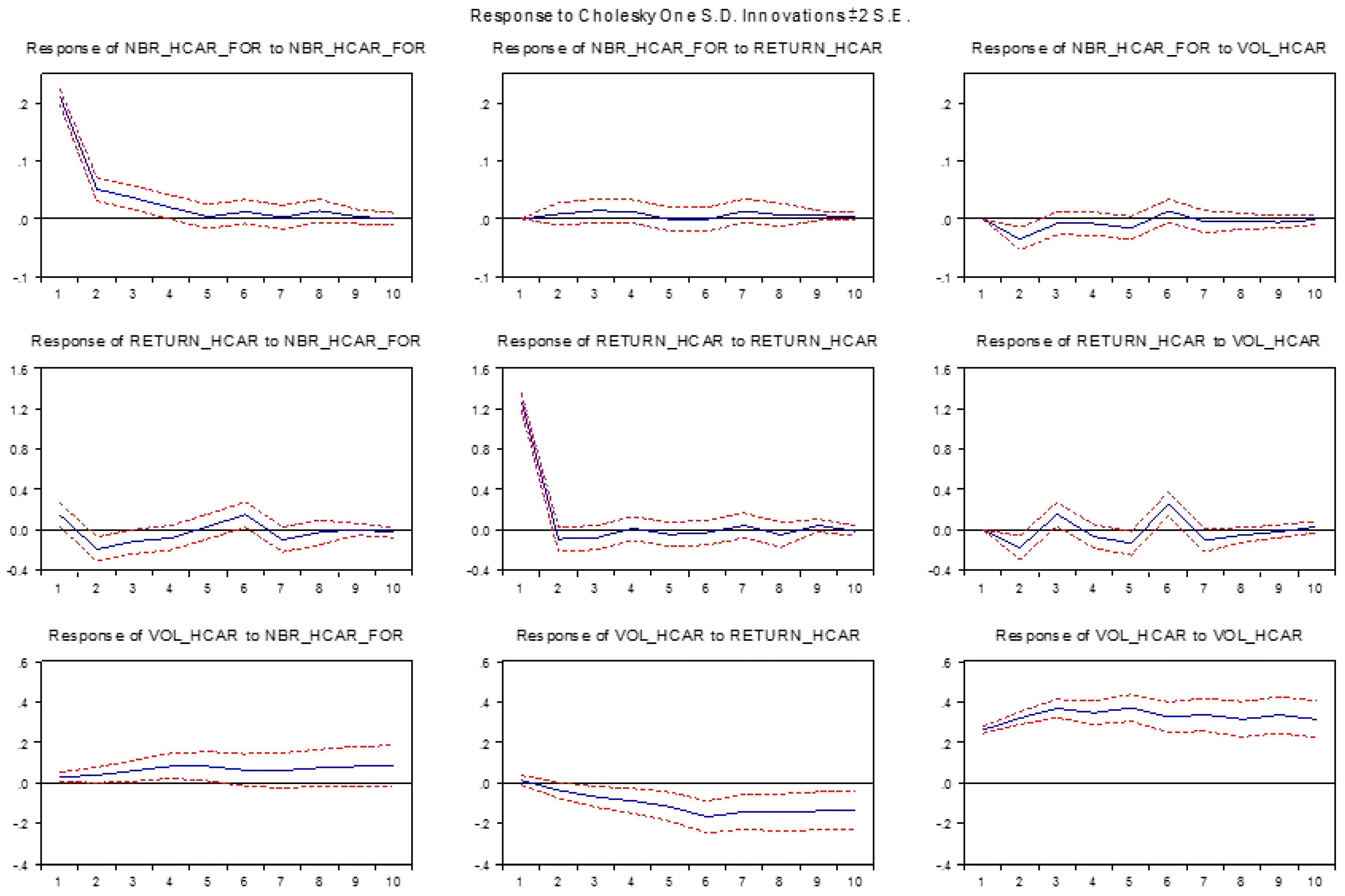Sustainability 11 01576 g007