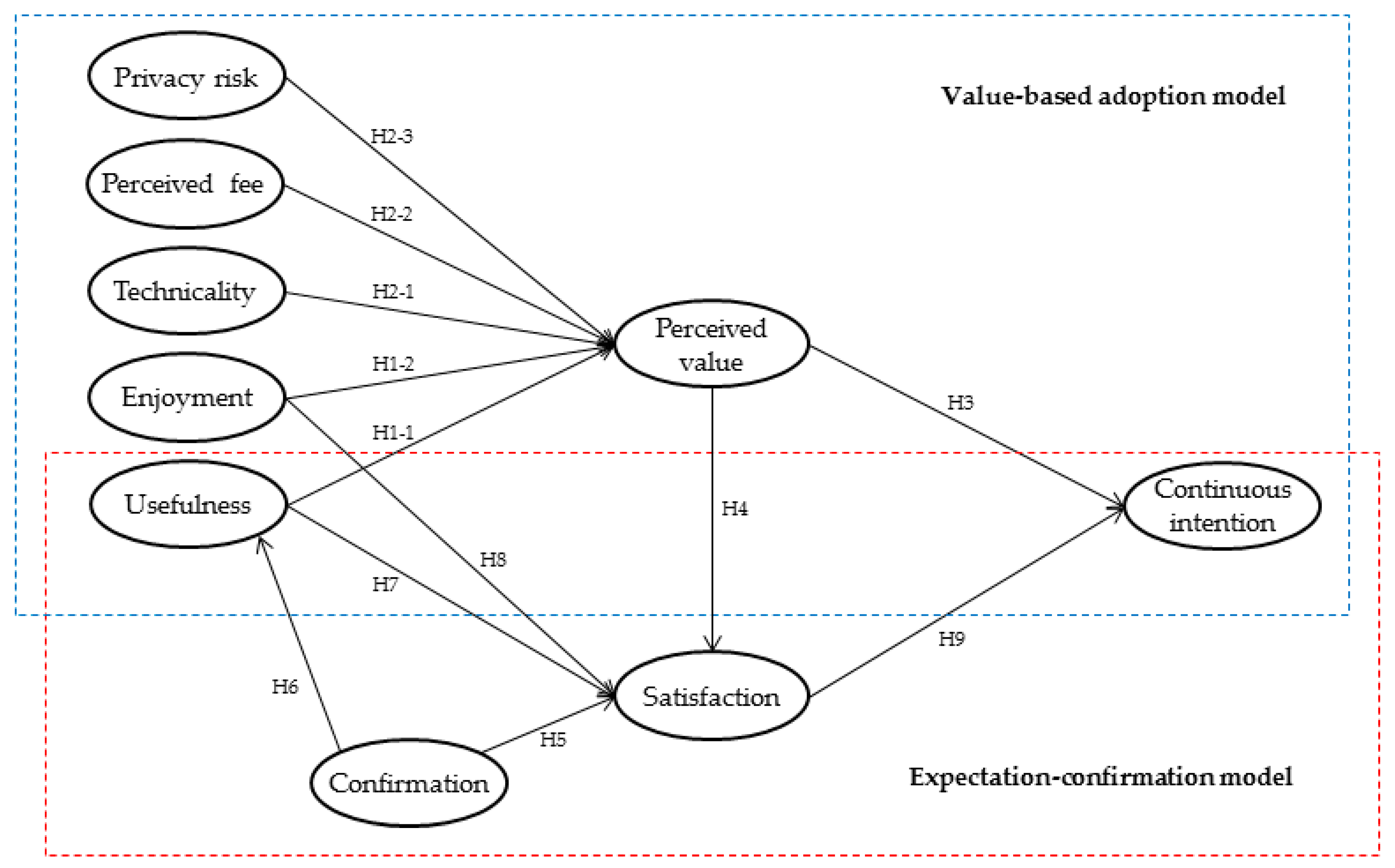 Sustainability 11 01578 g003 Sustainability 11 01578 g003