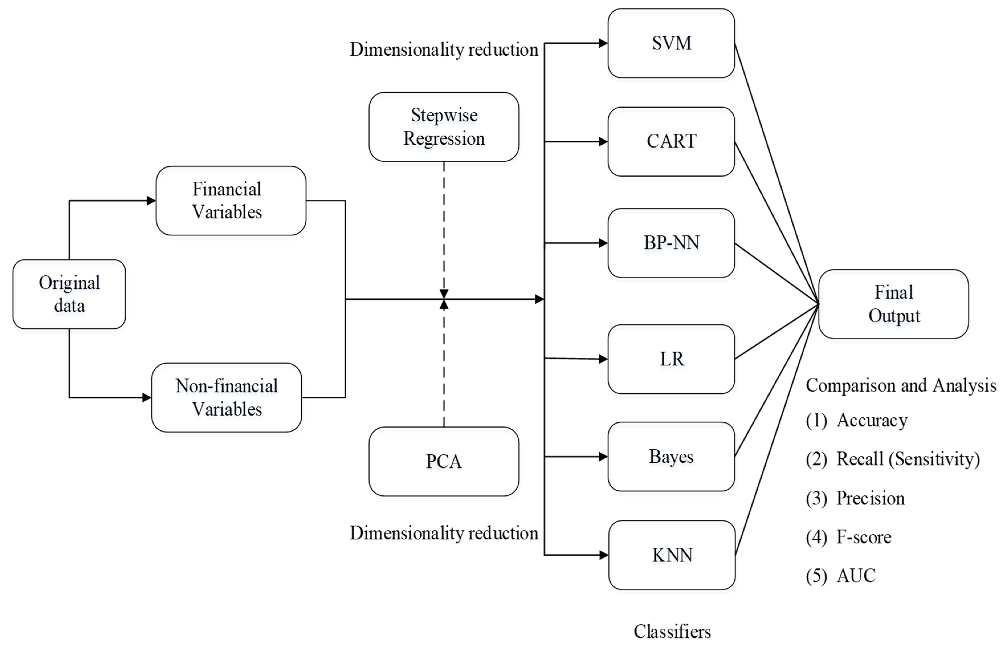 Sustainability 11 01579 g003 550