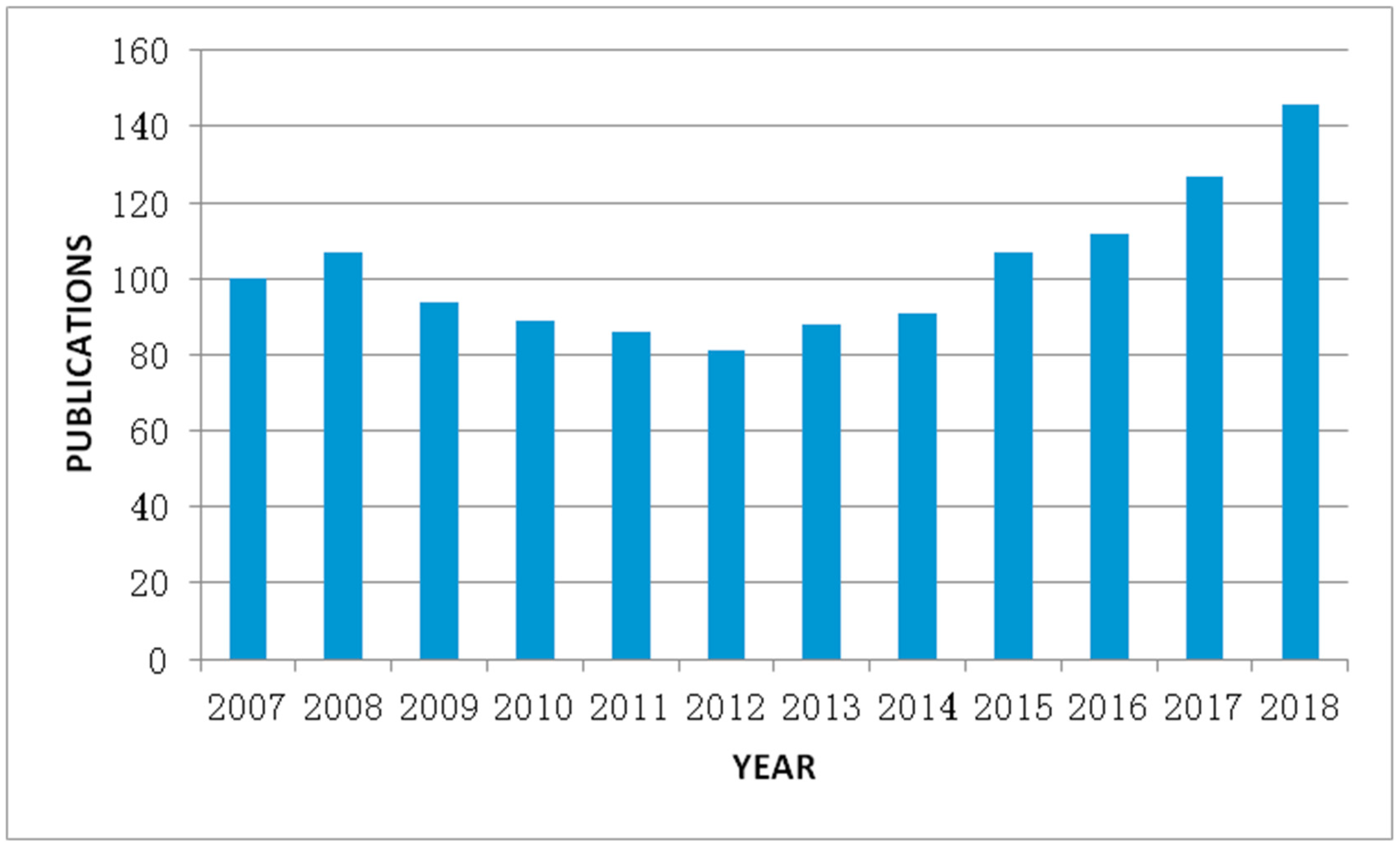 Sustainability 11 01580 g001 Sustainability 11 01580 g001