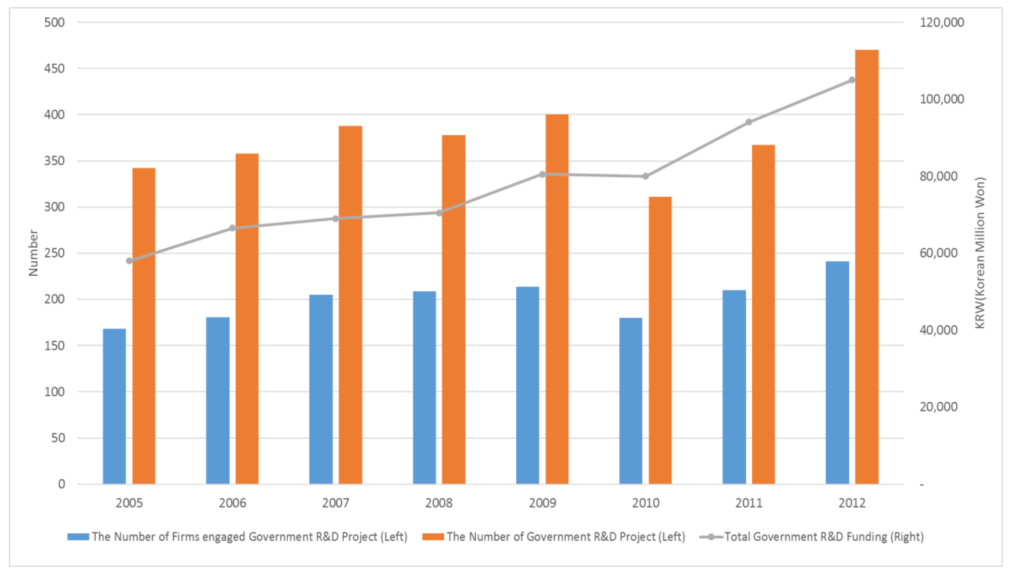 Sustainability 11 01583 g001 Sustainability 11 01583 g001