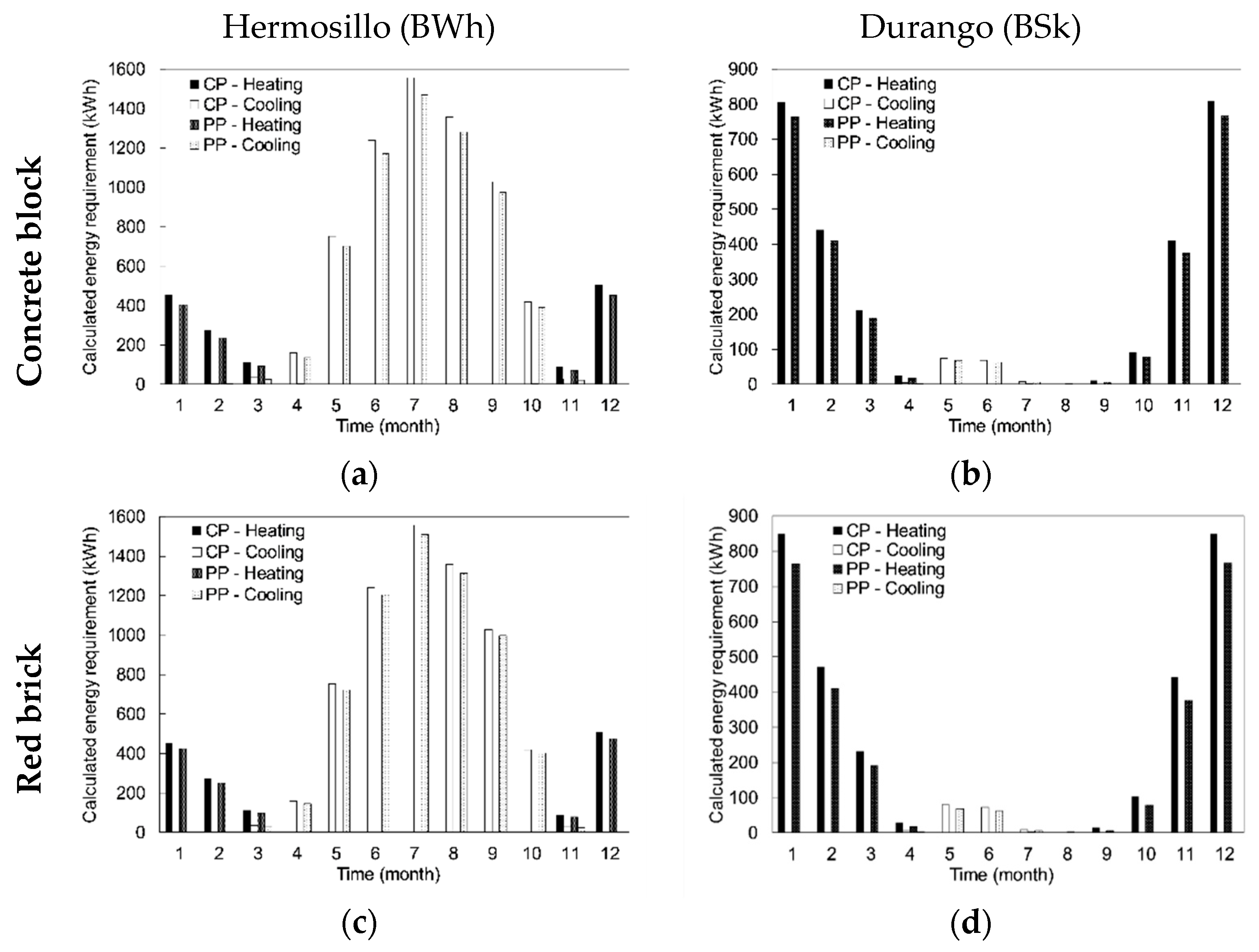 Sustainability 11 01586 g005
