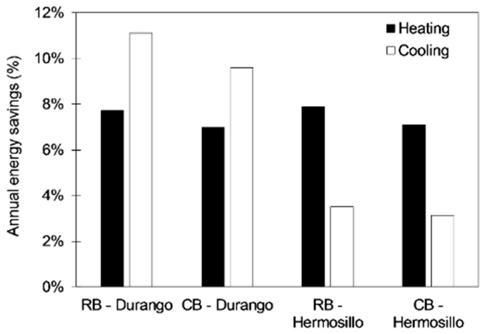 Sustainability 11 01586 g006