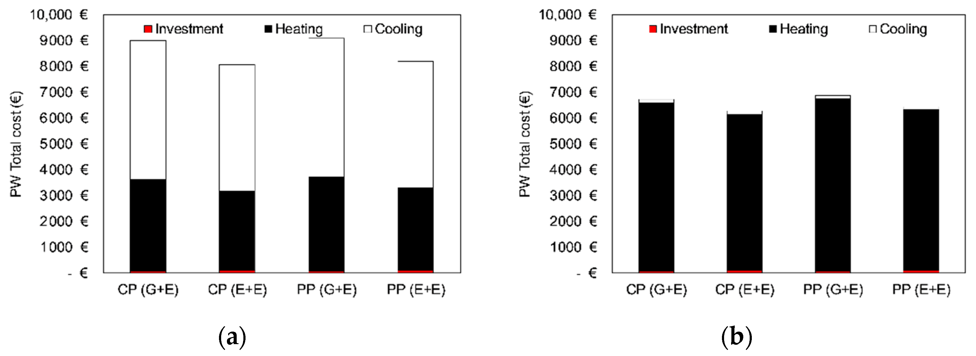 Sustainability 11 01586 g007