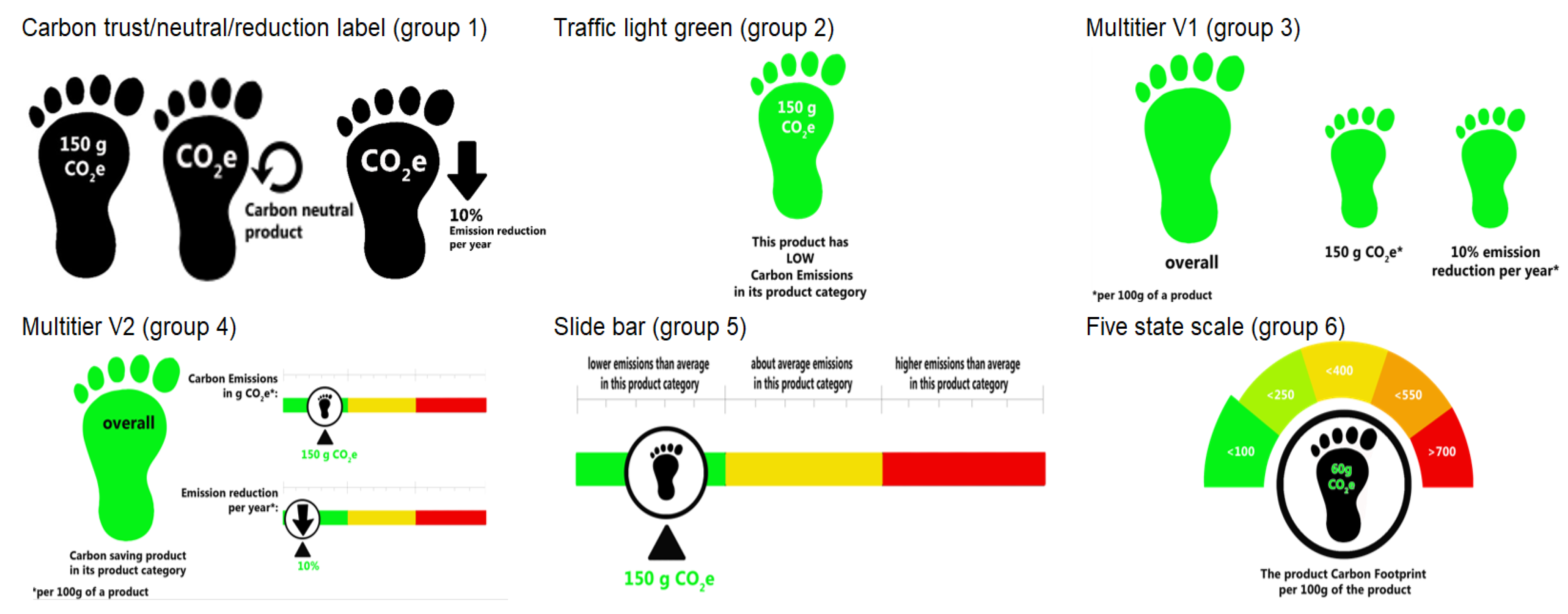 Sustainability Free Full Text Consumer Preferences For